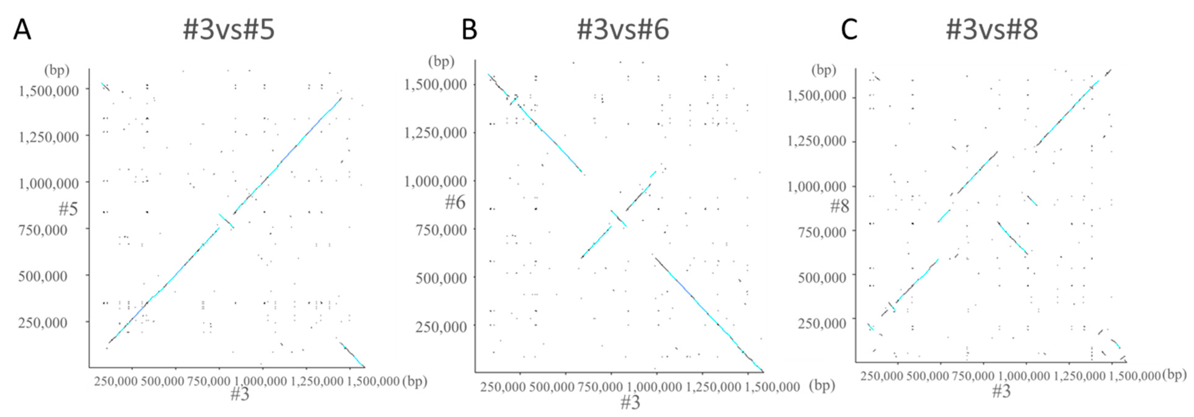 Toxins 13 00467 g003