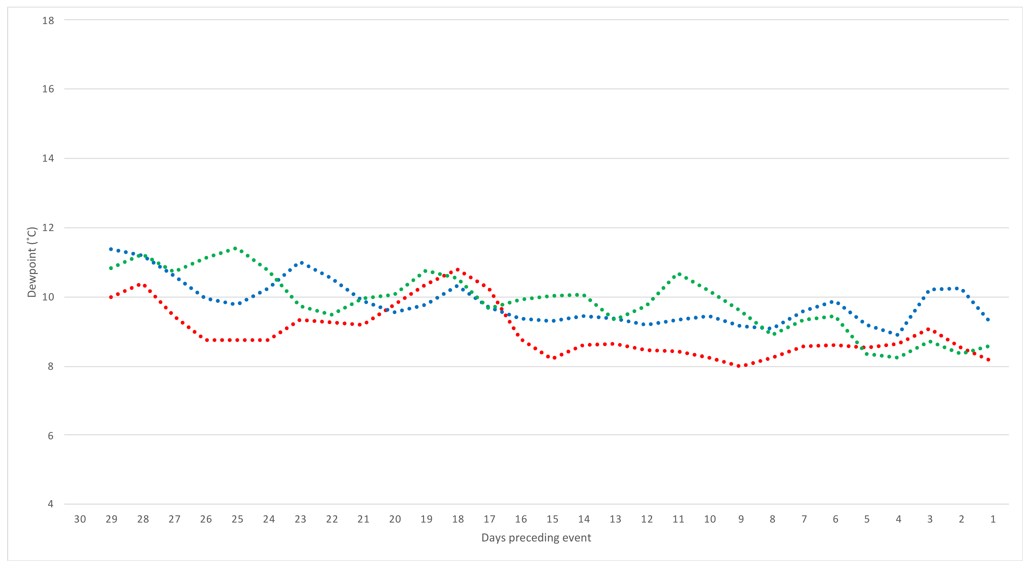 Toxins 14 00414 g003