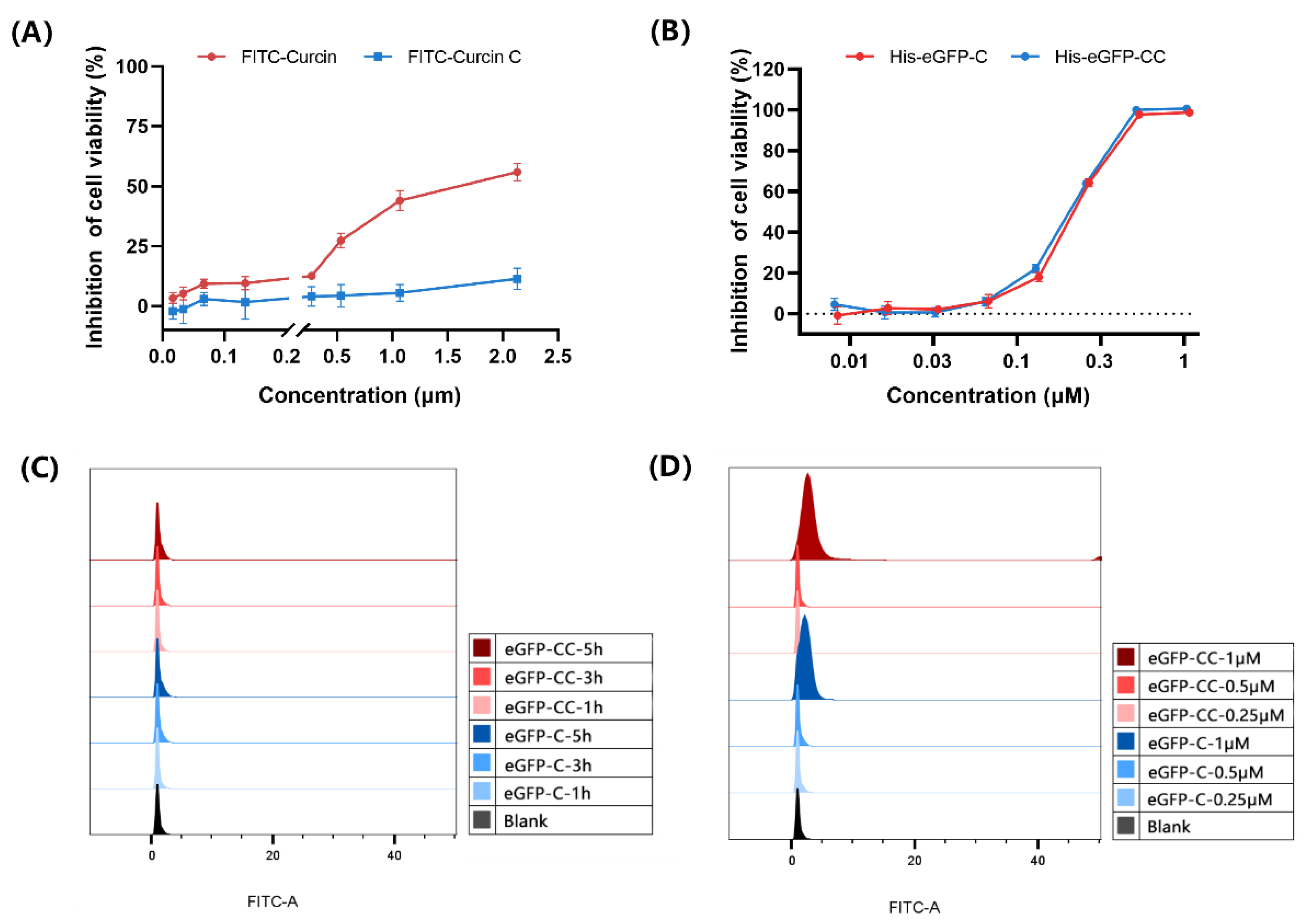 Toxins 14 00771 g001