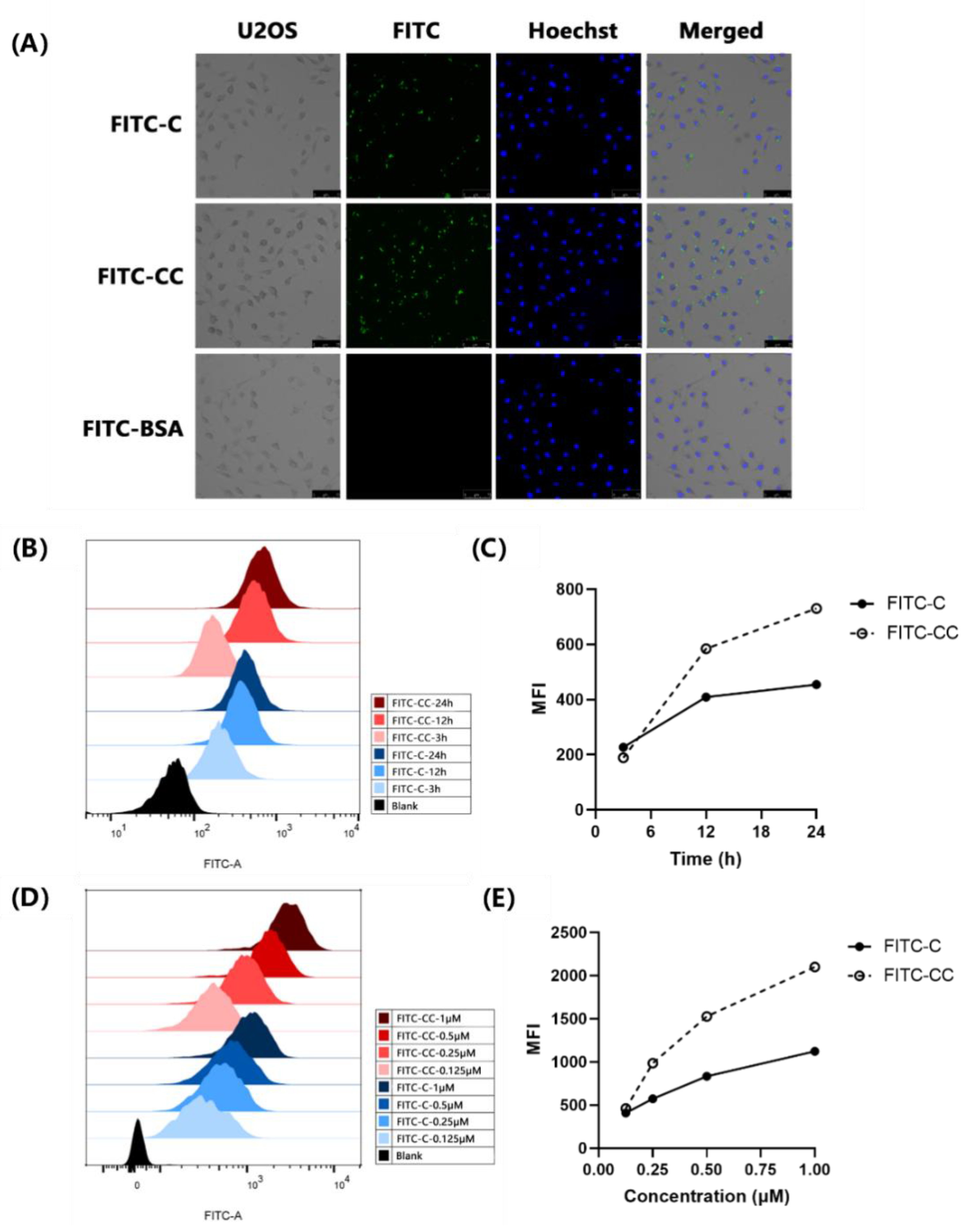 Toxins 14 00771 g002