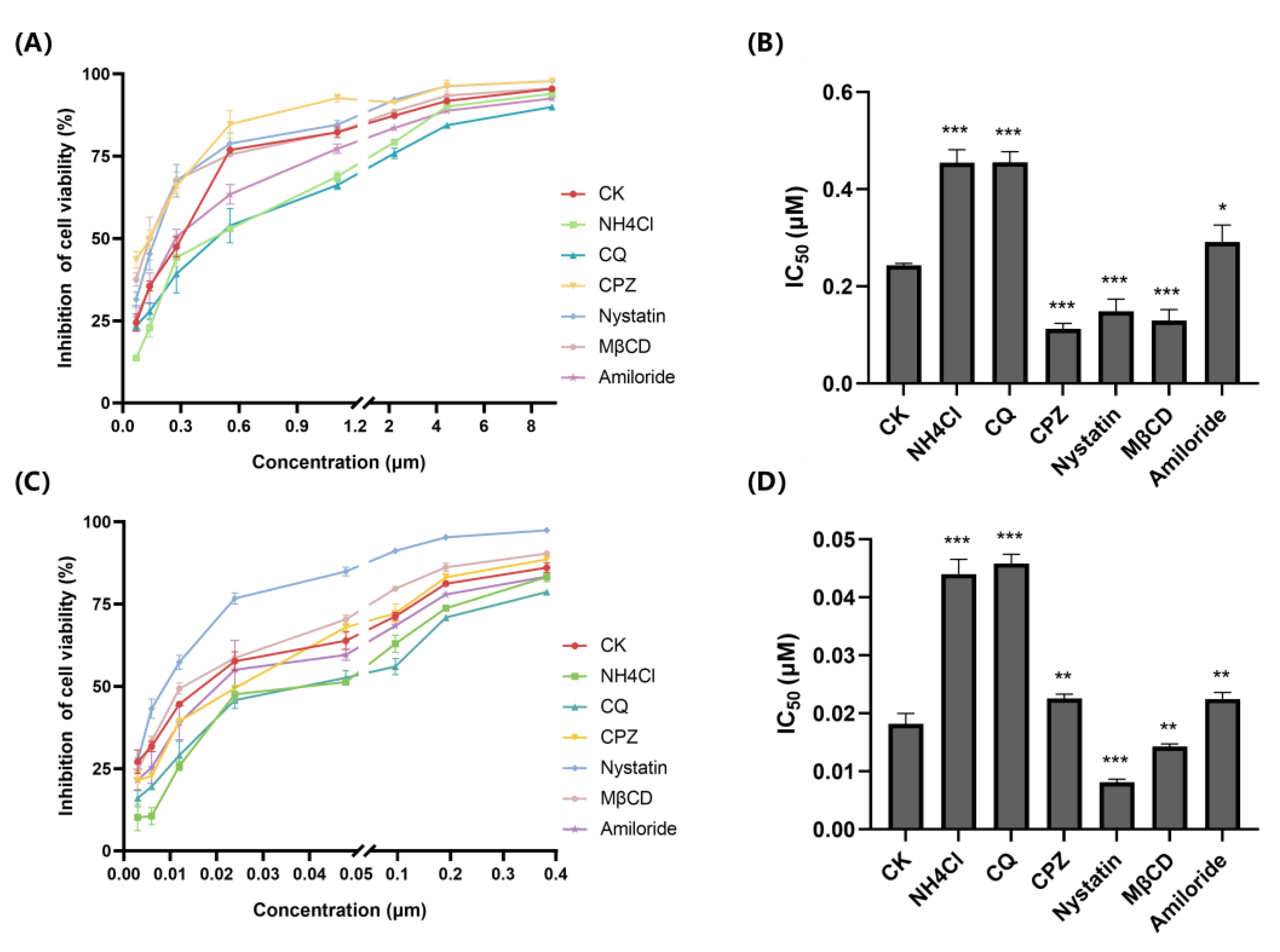 Toxins 14 00771 g003