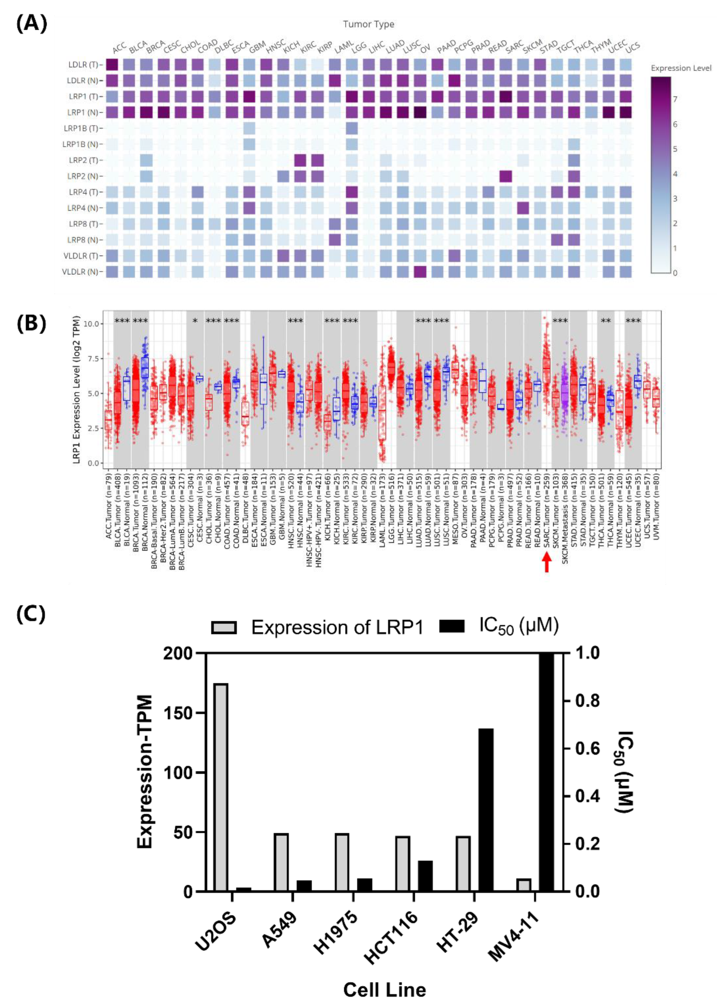Toxins 14 00771 g004