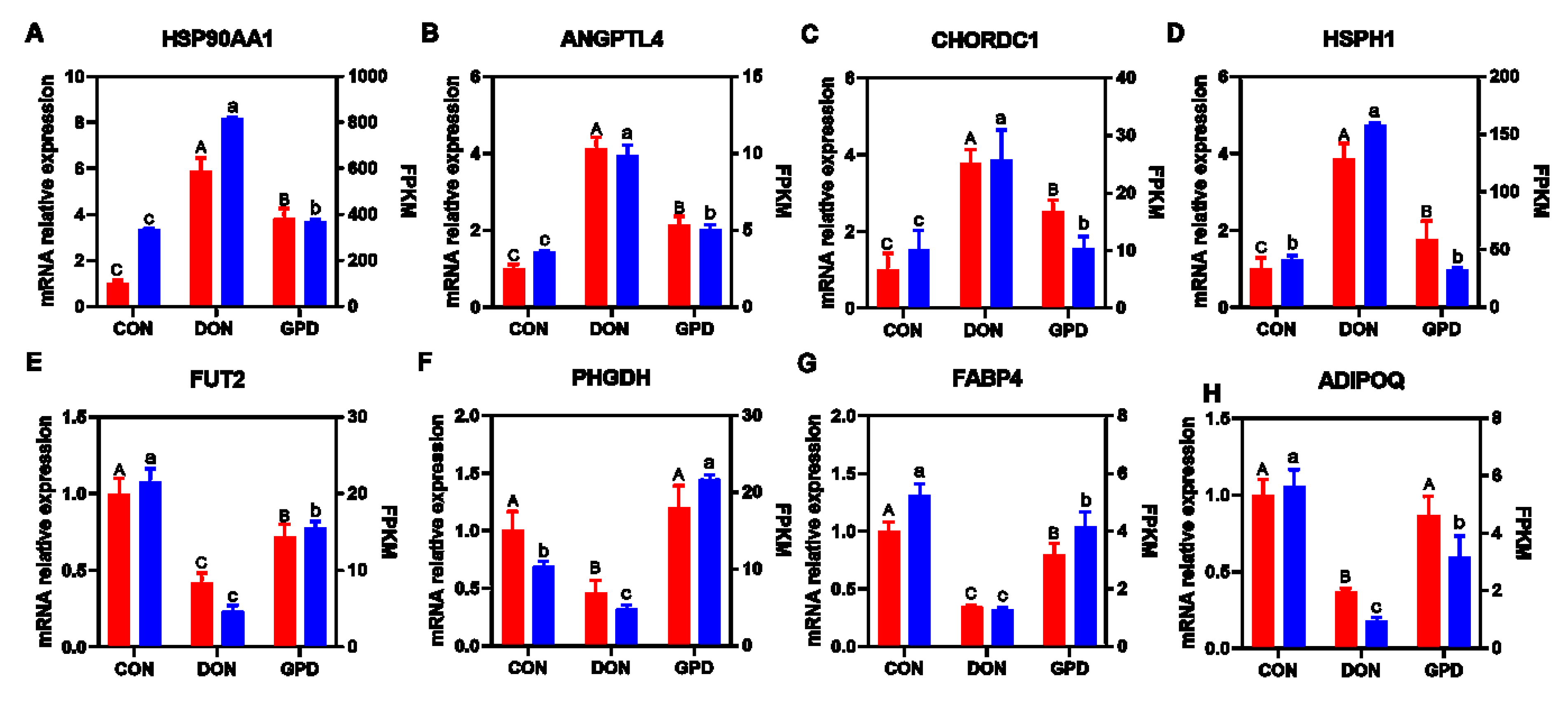 Toxins 14 00856 g002