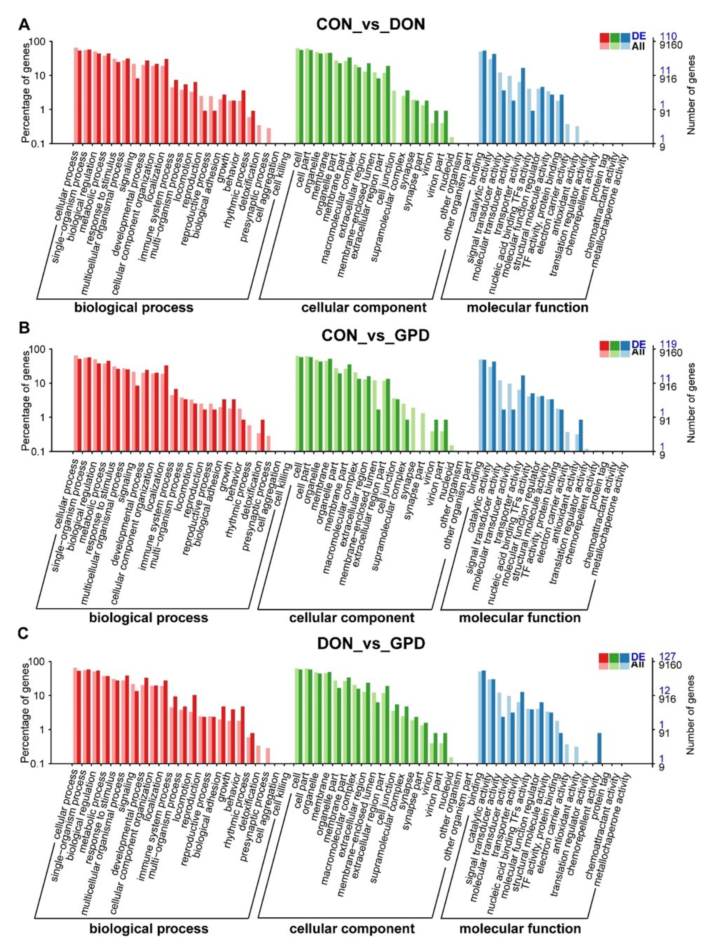 Toxins 14 00856 g003