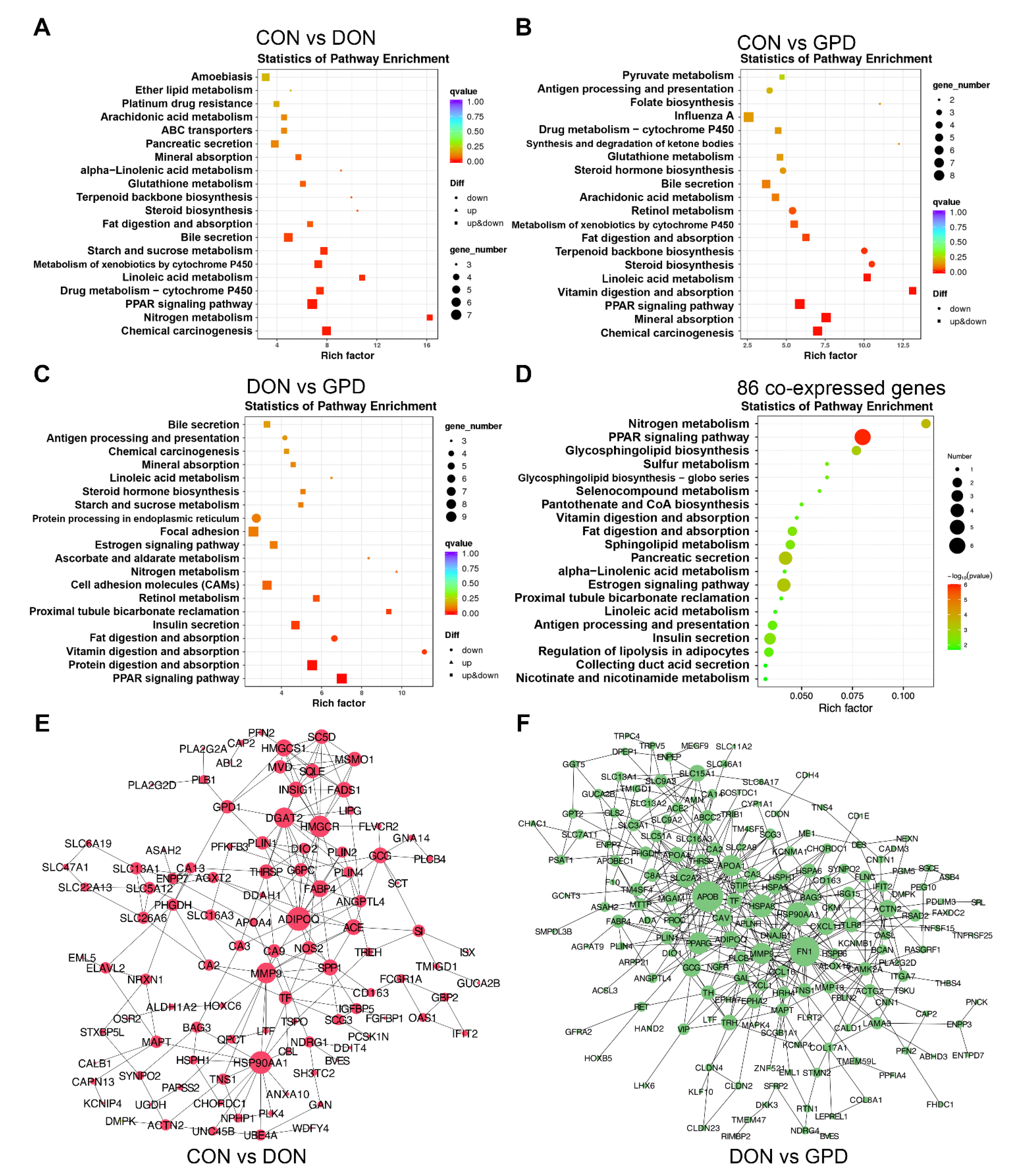 Toxins 14 00856 g004