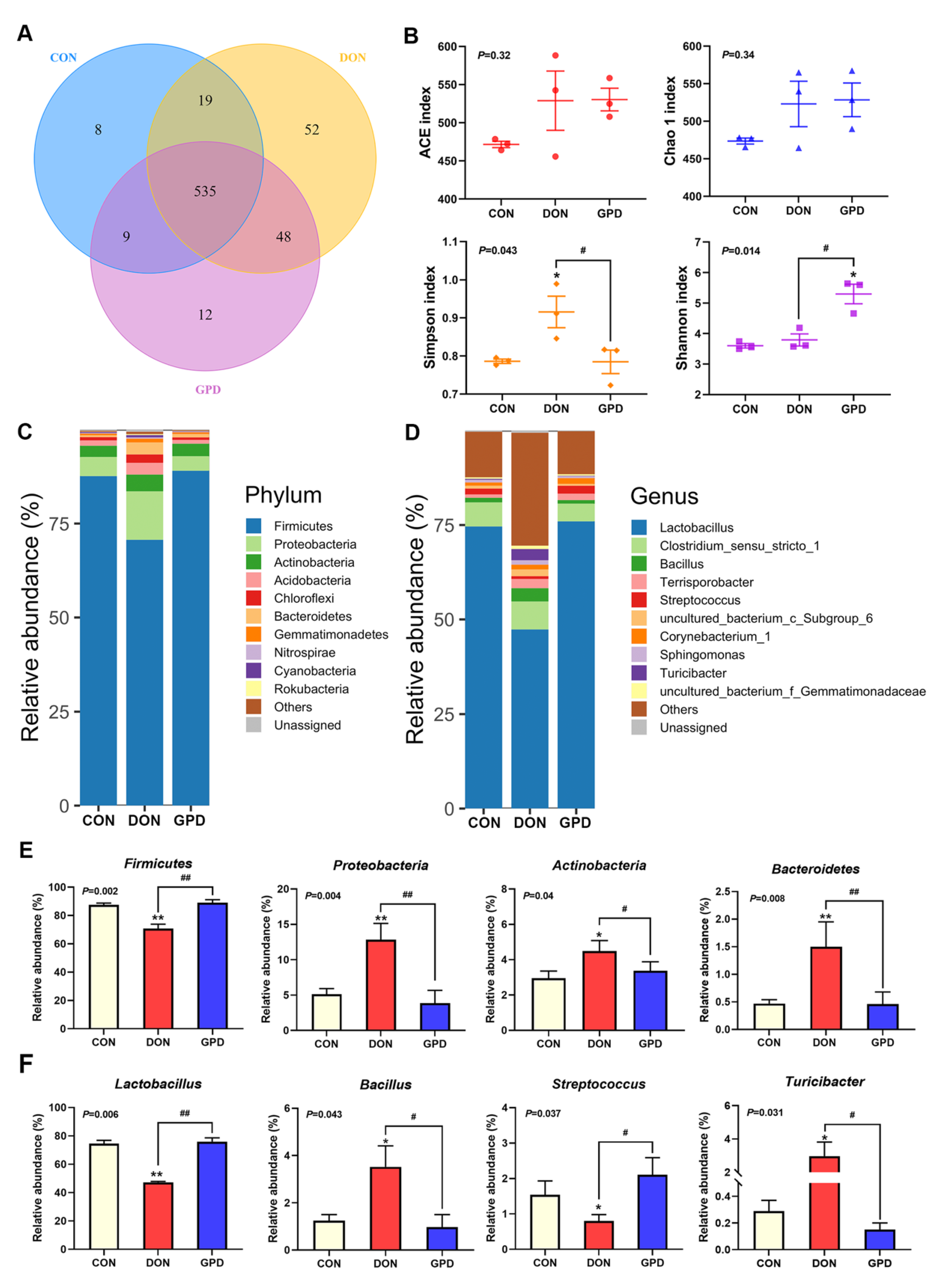 Toxins 14 00856 g005