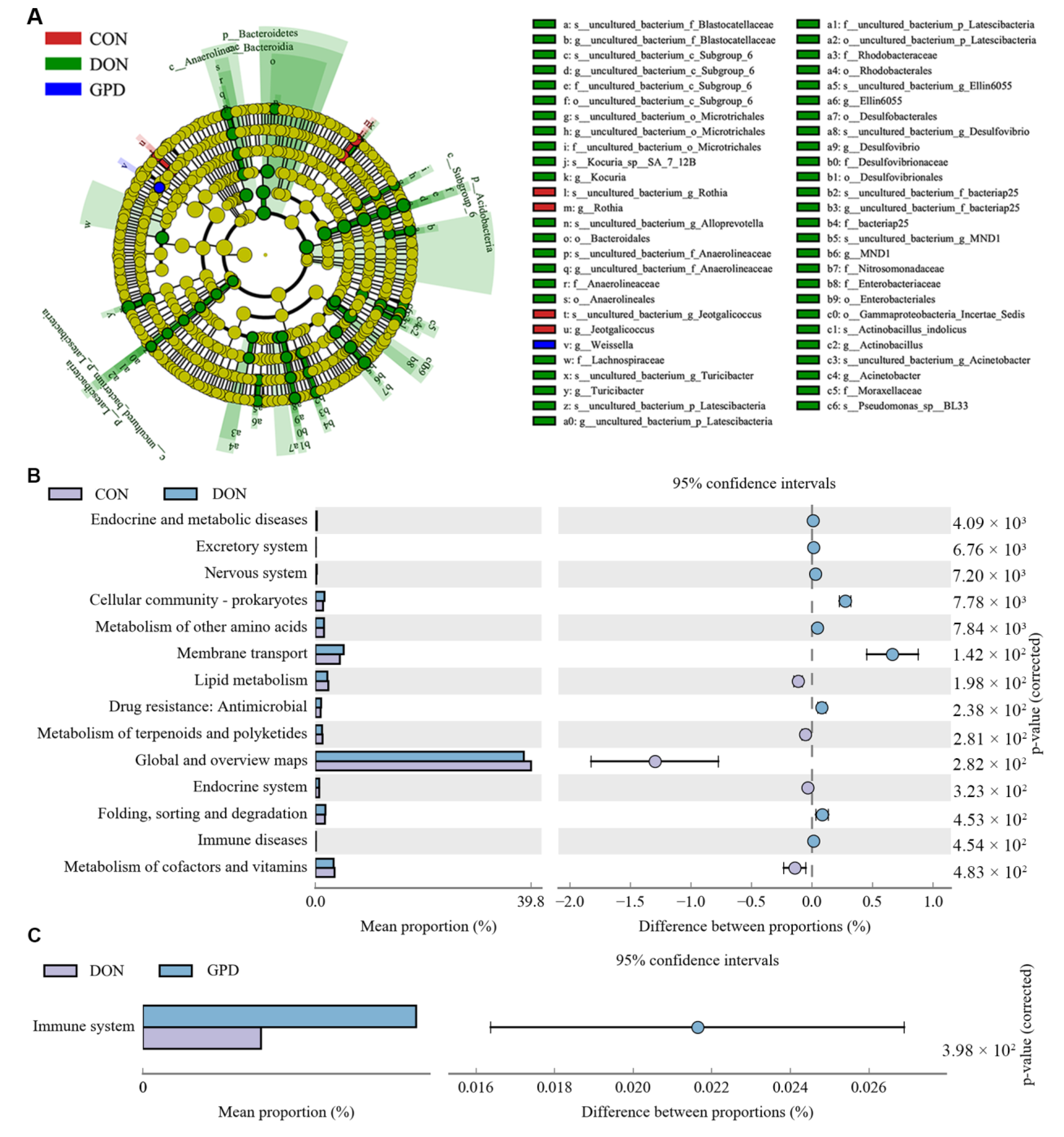 Toxins 14 00856 g006