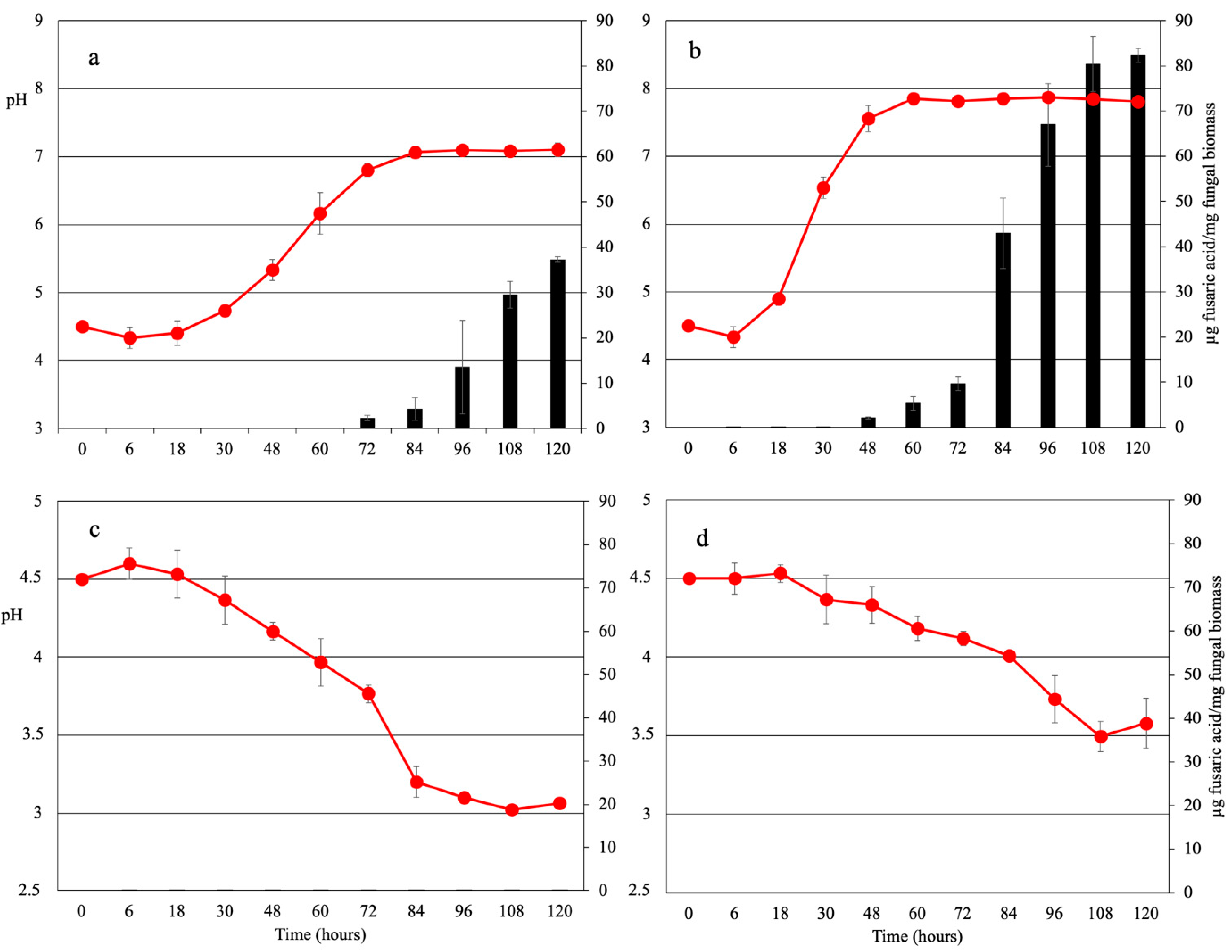 Toxins 15 00050 g001