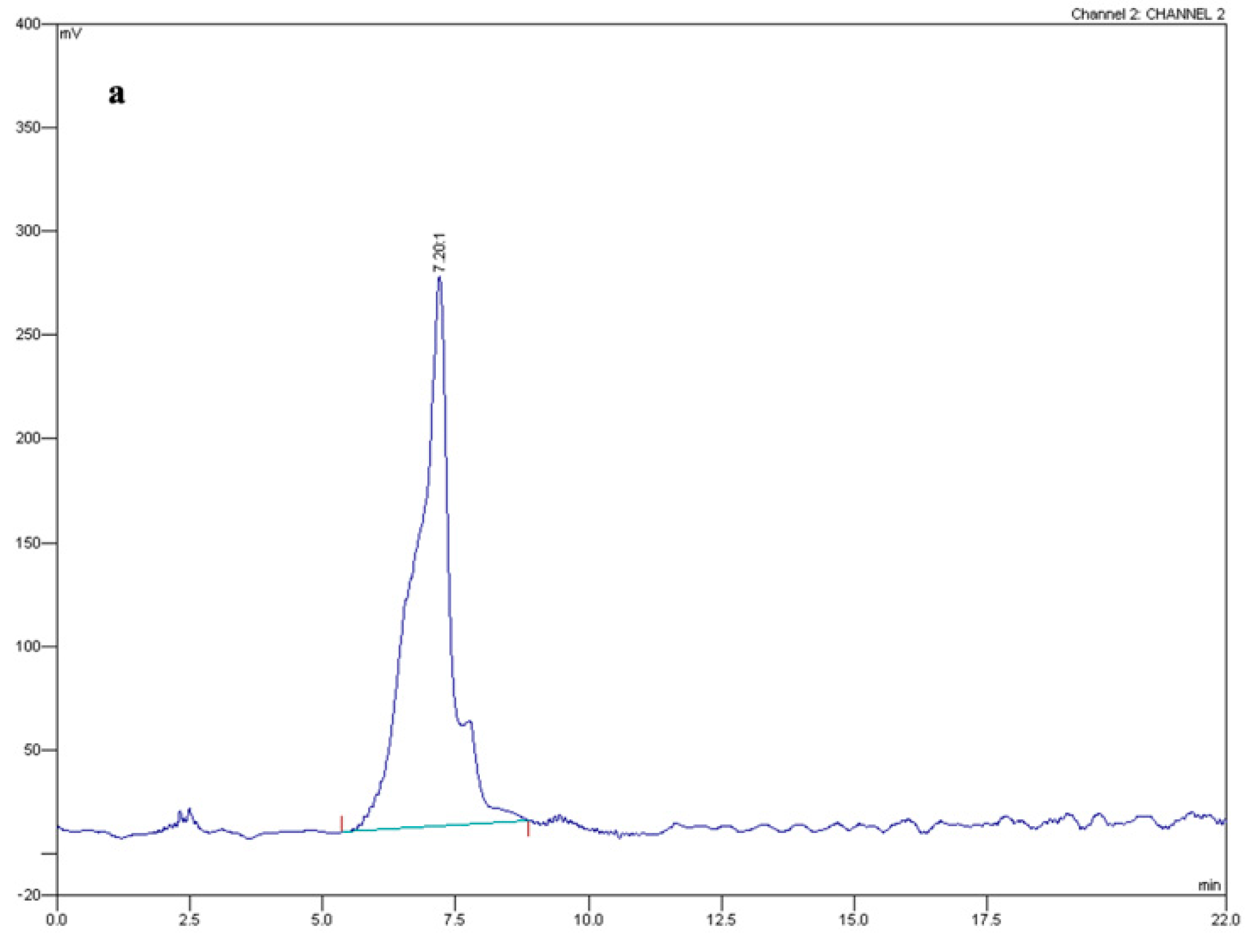 Toxins 15 00050 g002a
