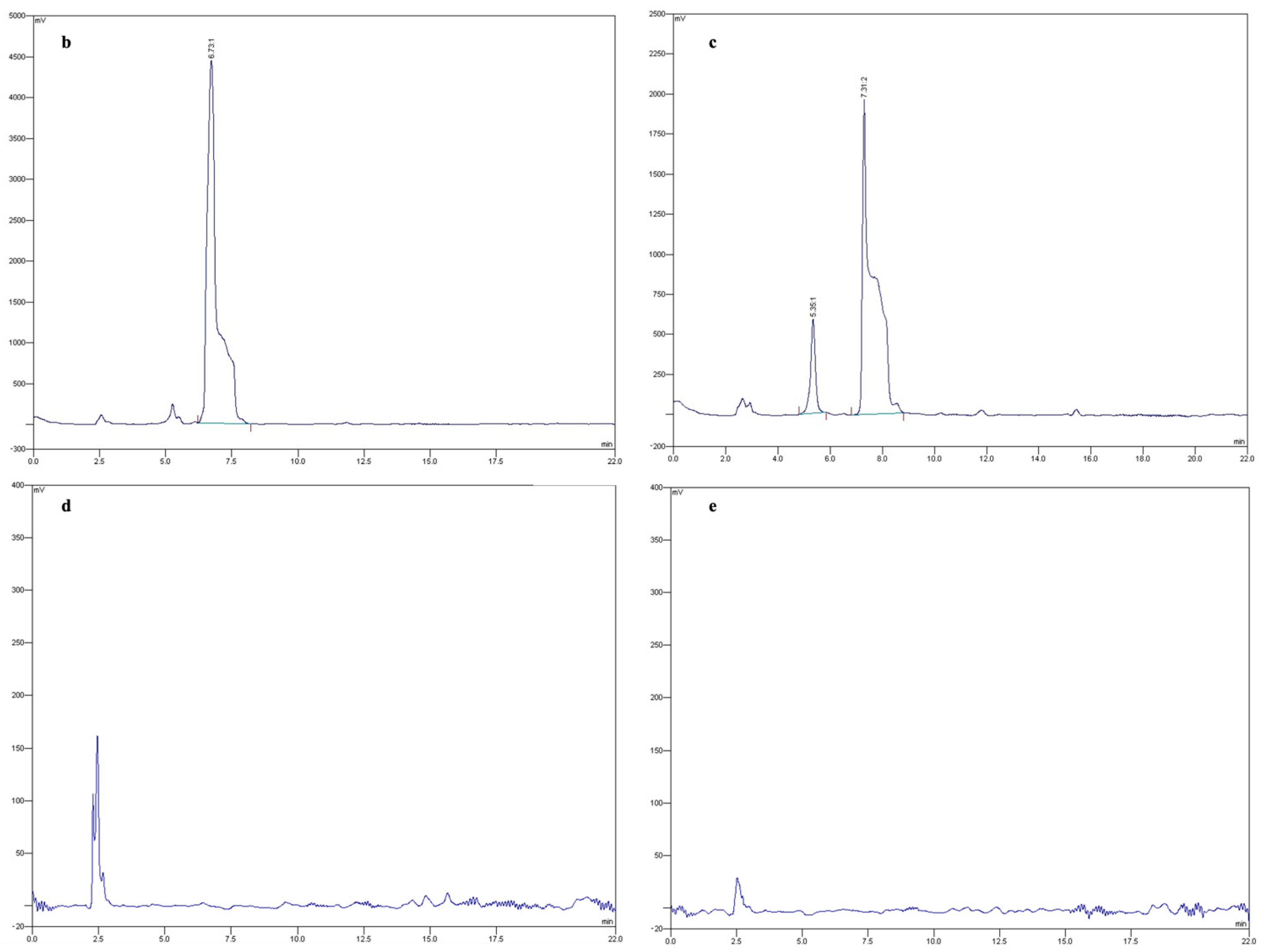 Toxins 15 00050 g002b