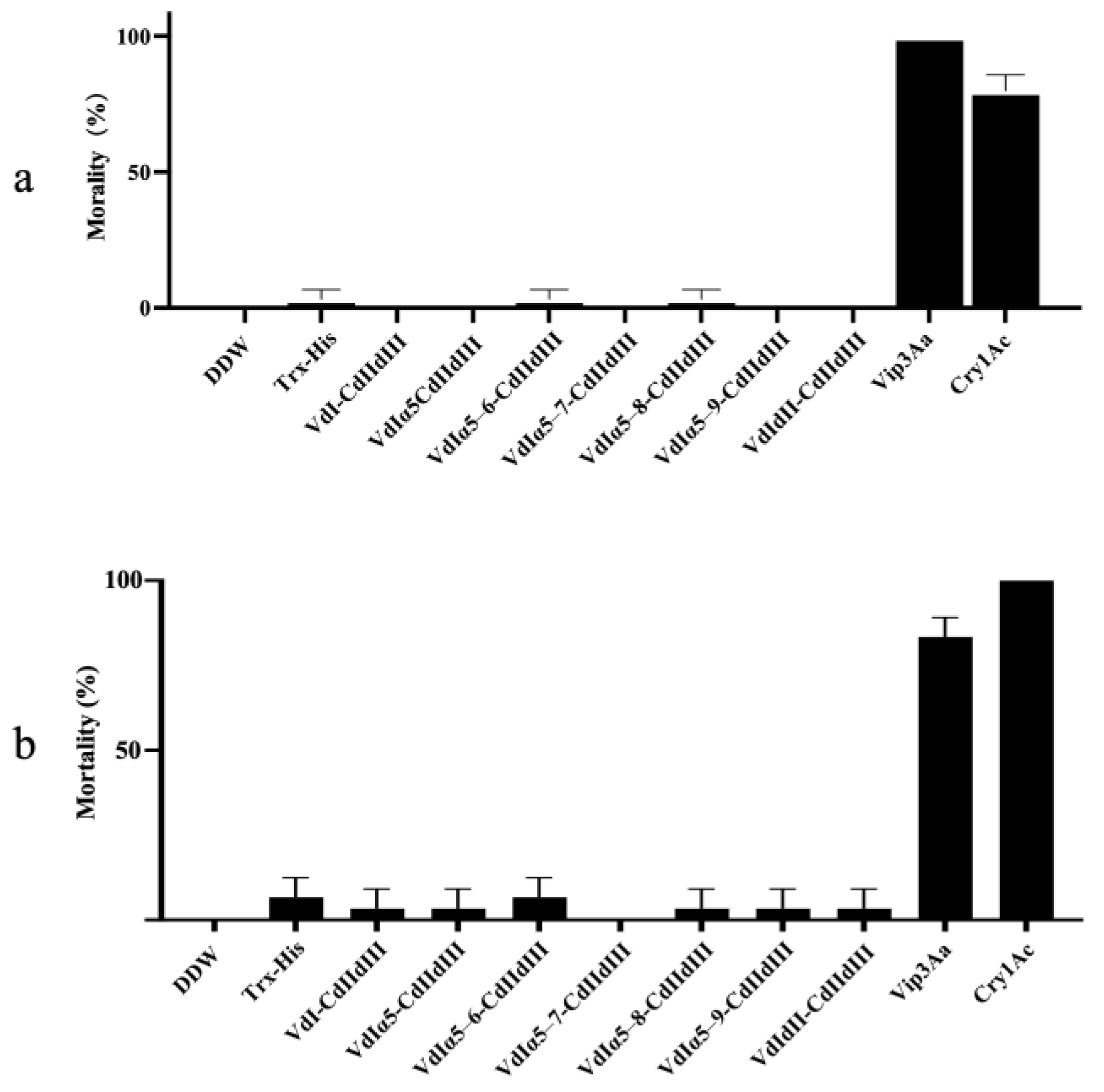 Toxins 16 00088 g004