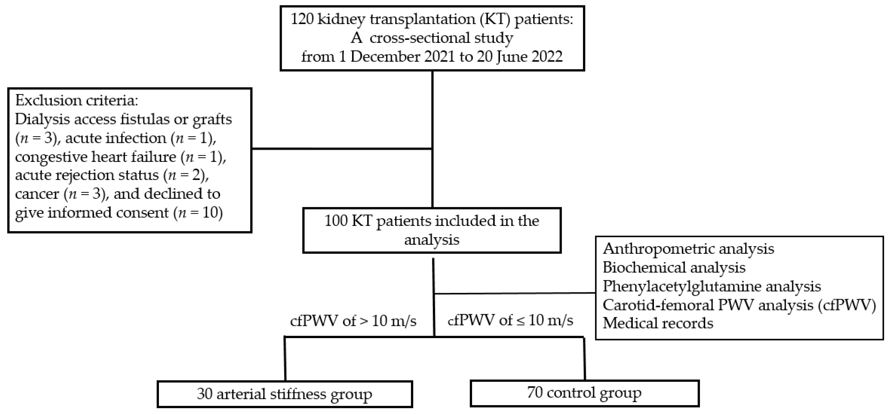 Toxins 16 00111 g003
