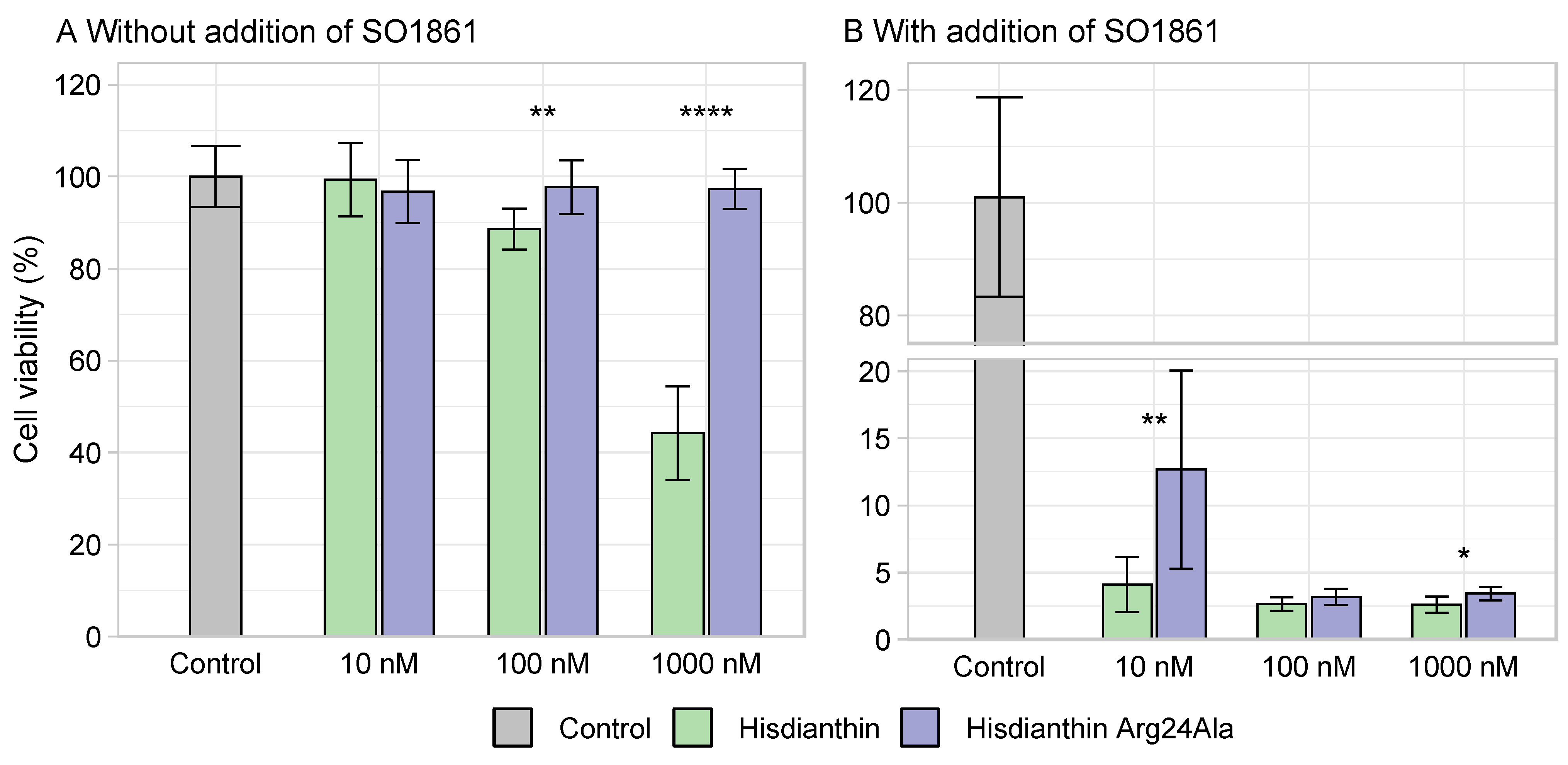 Toxins 16 00219 g006
