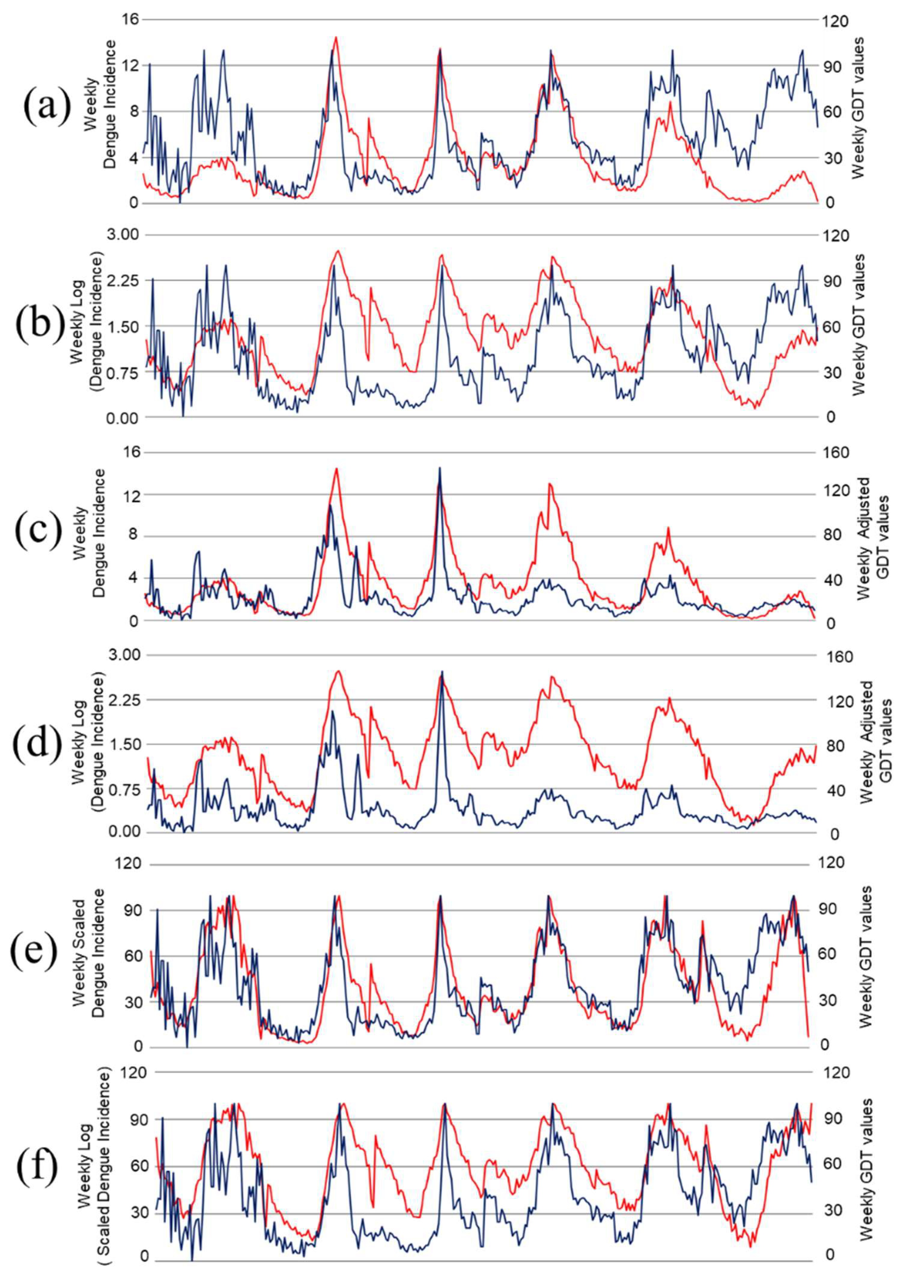 Tropicalmed 03 00118 g002 Tropicalmed 03 00118 g002