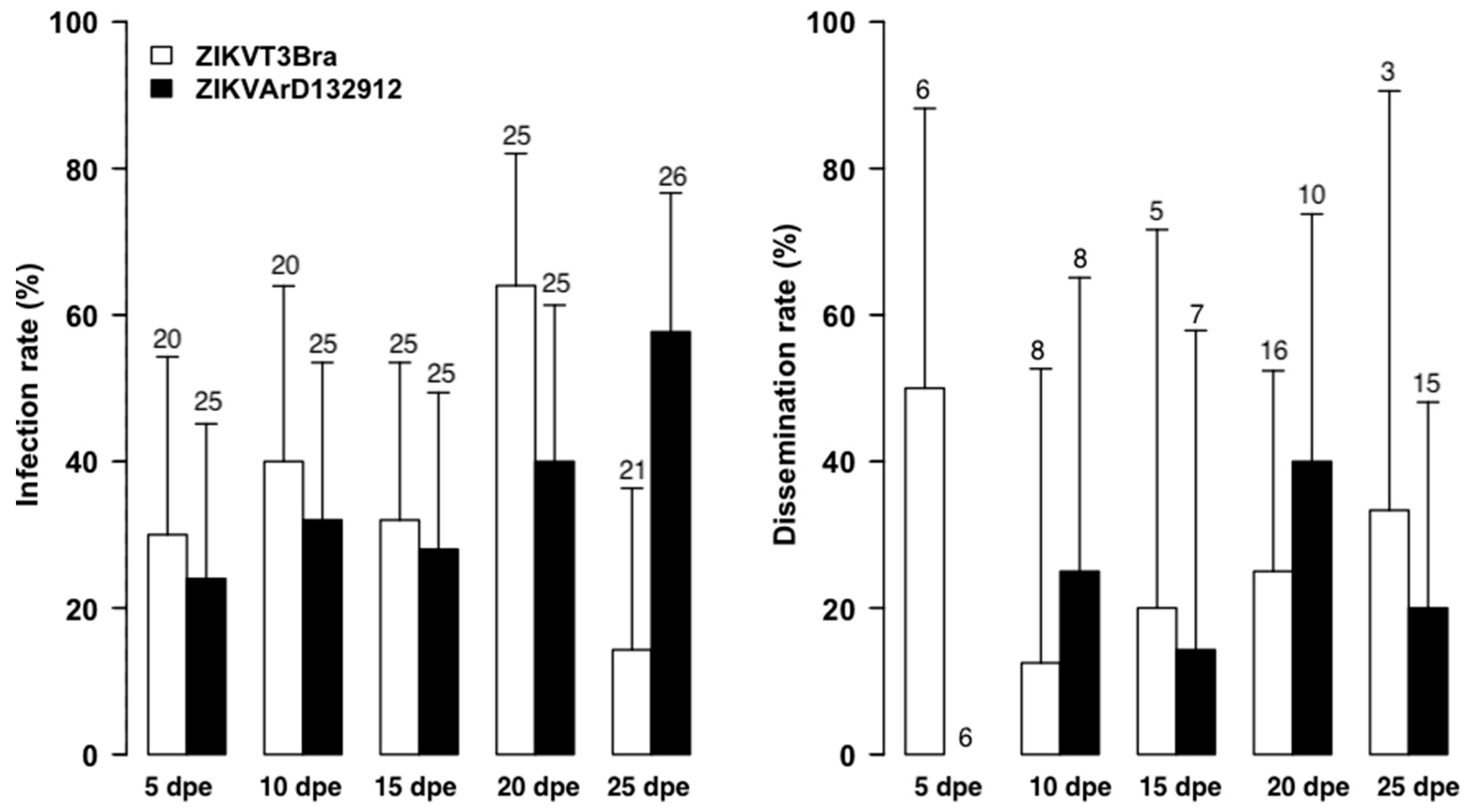 Tropicalmed 08 00130 g003