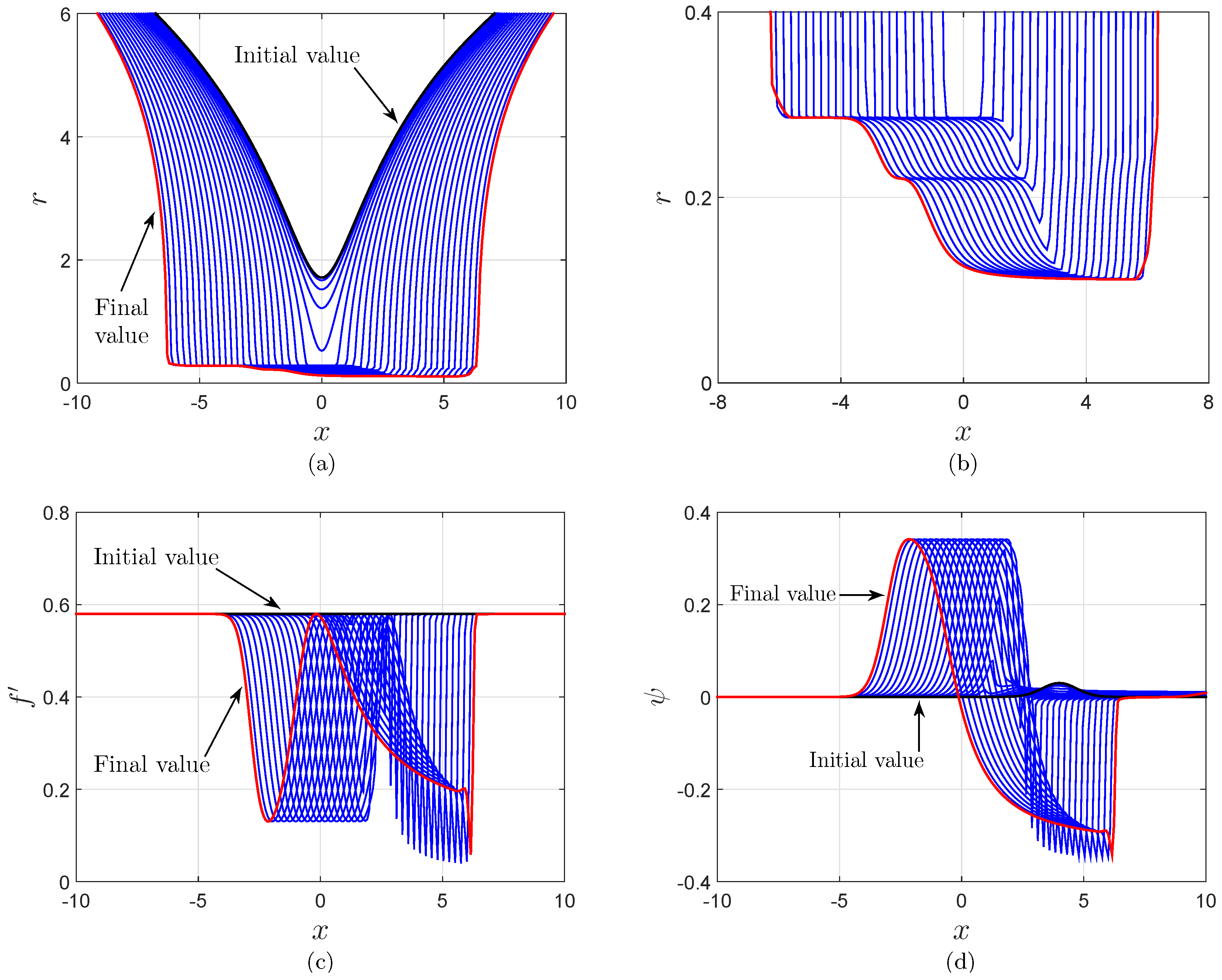 Universe Free Full-Text Interior Dynamics of Neutral and Universe Free Full-Text Interior Dynamics of Neutral and