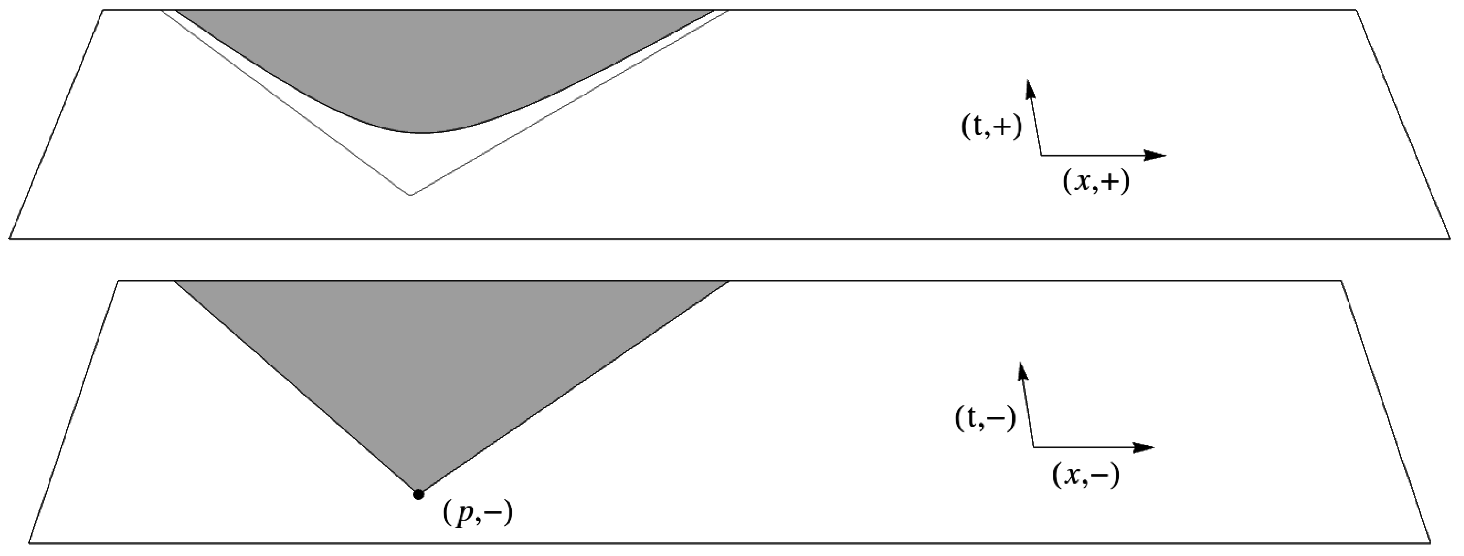 Dyson equation that