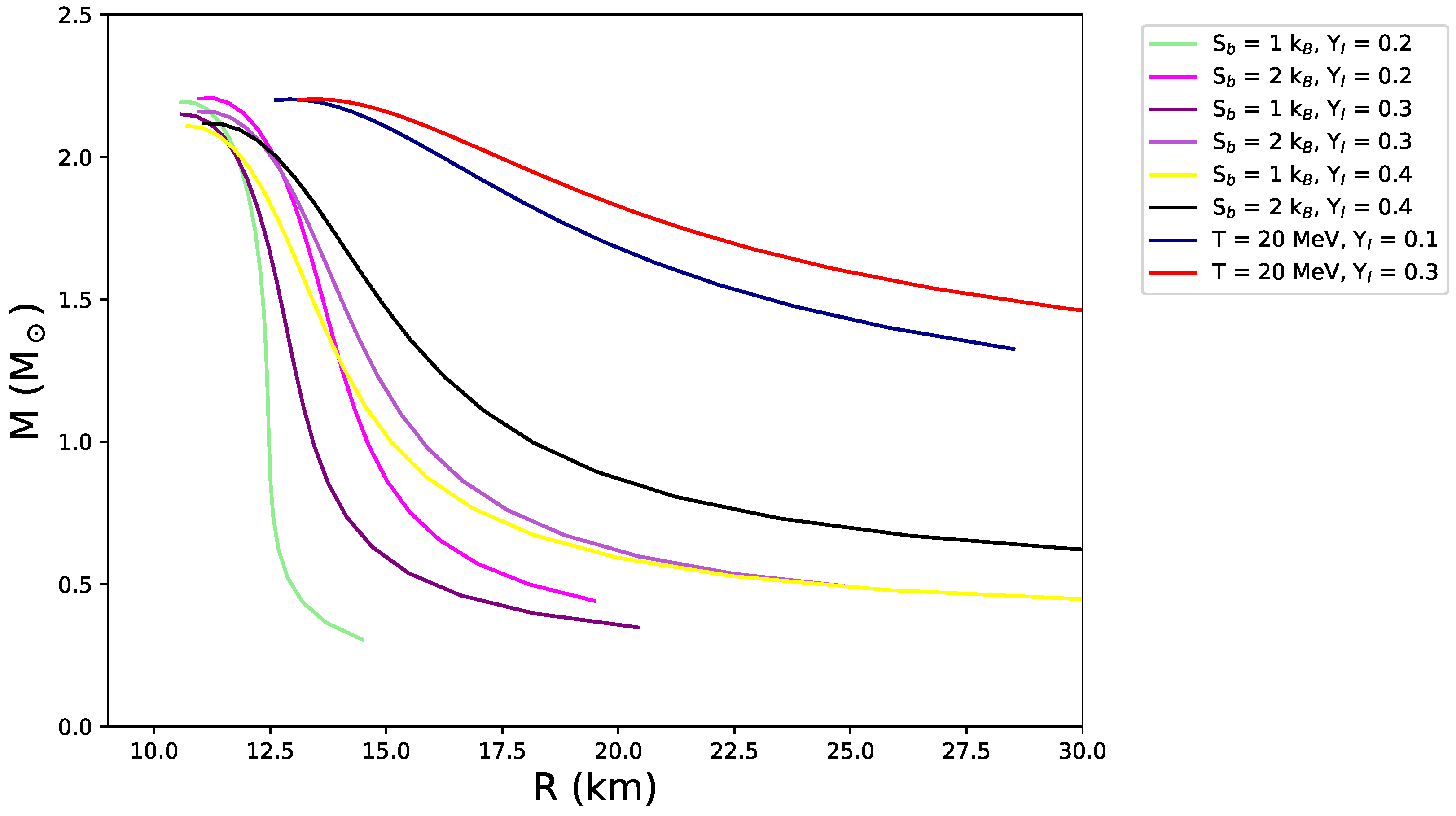 Universe 08 00395 g002