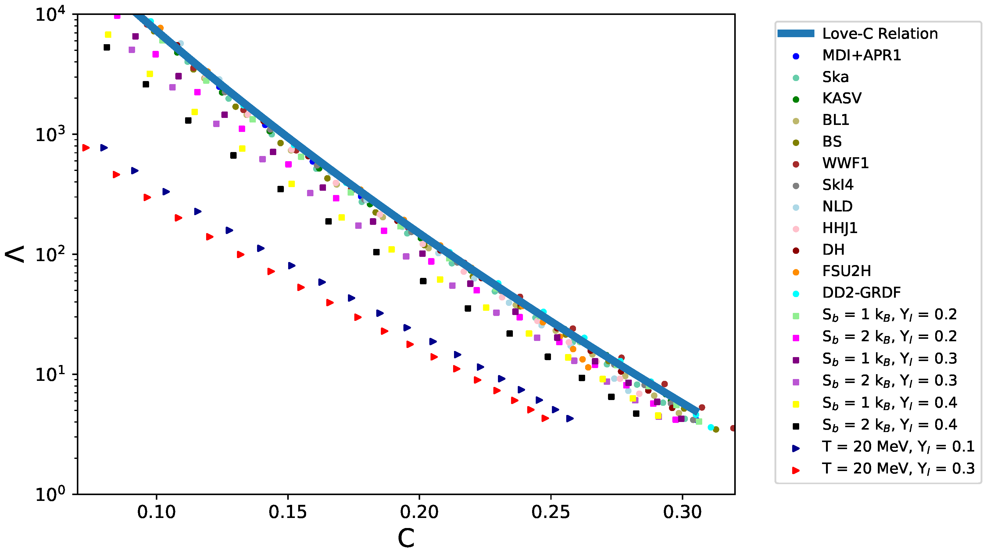 Universe 08 00395 g004