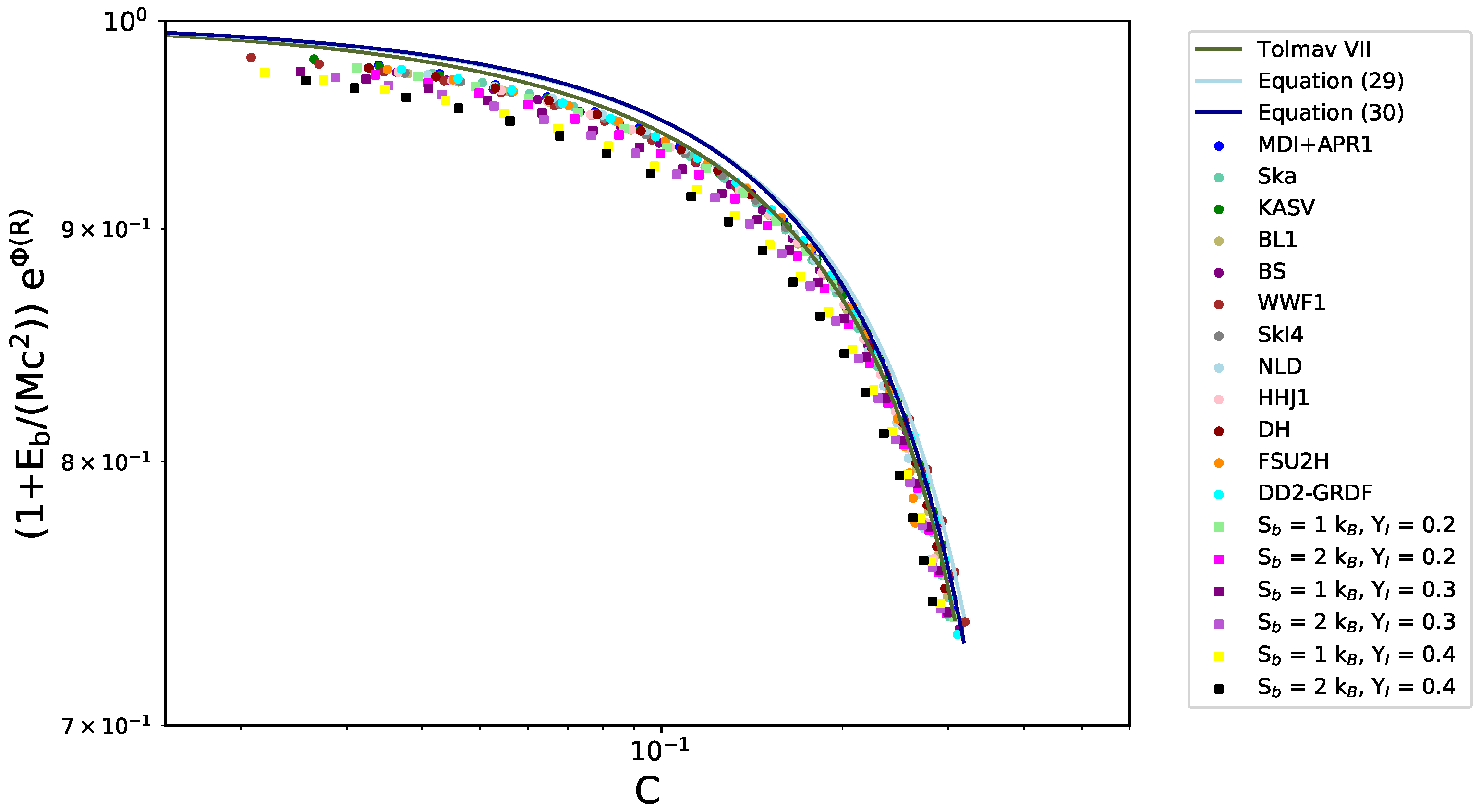 Universe 08 00395 g007