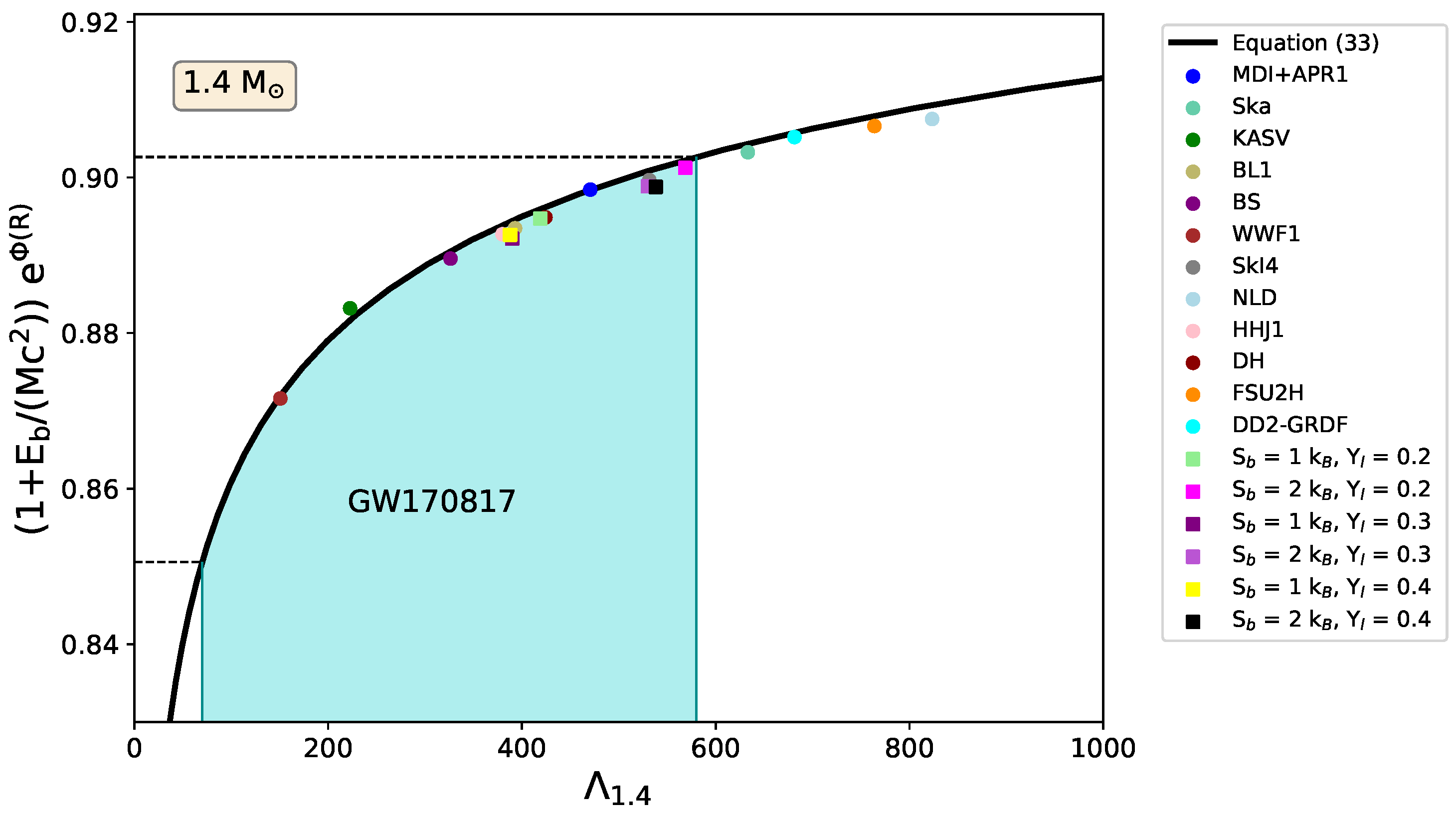 Universe 08 00395 g009