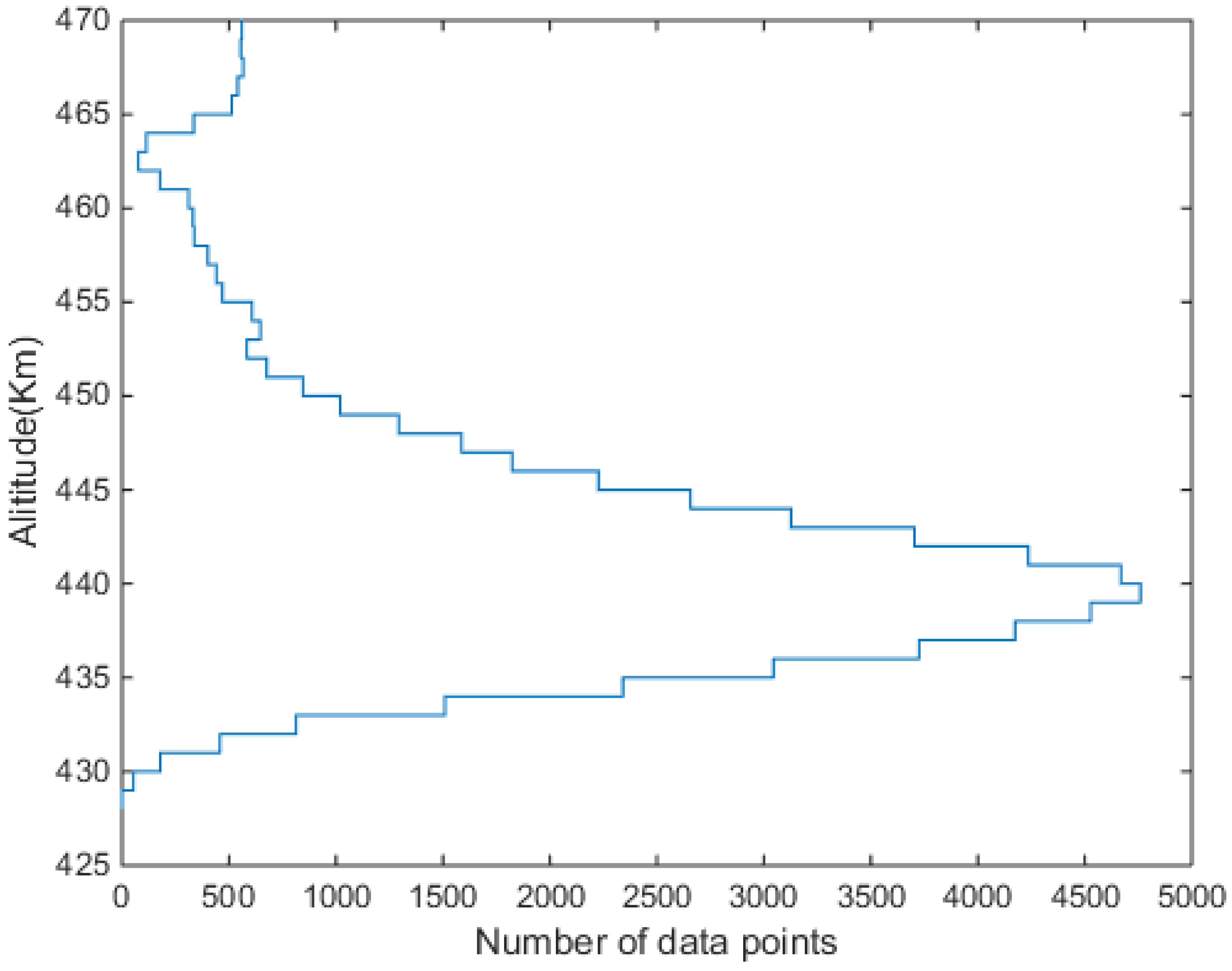 Universe 08 00530 g001