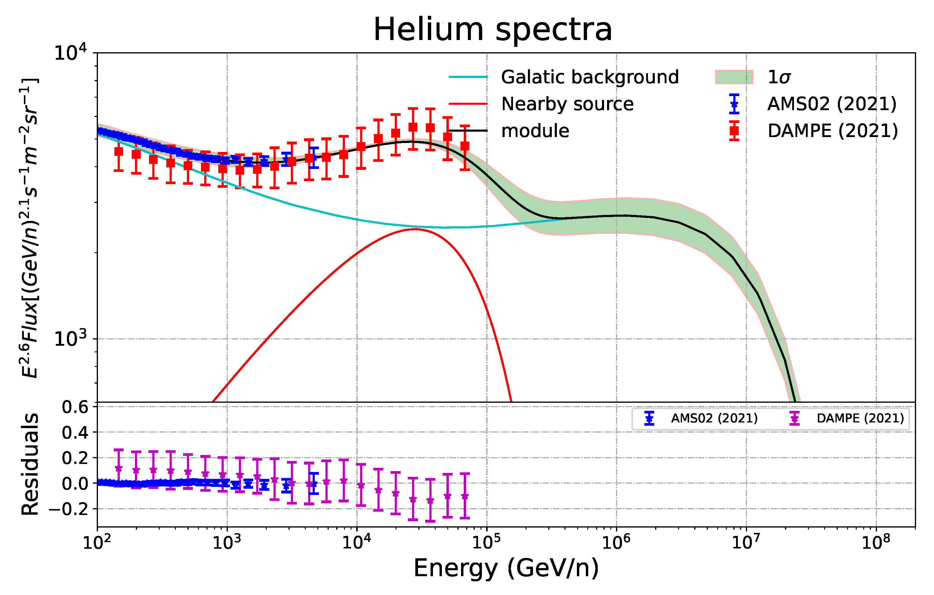 Universe 09 00093 g002b