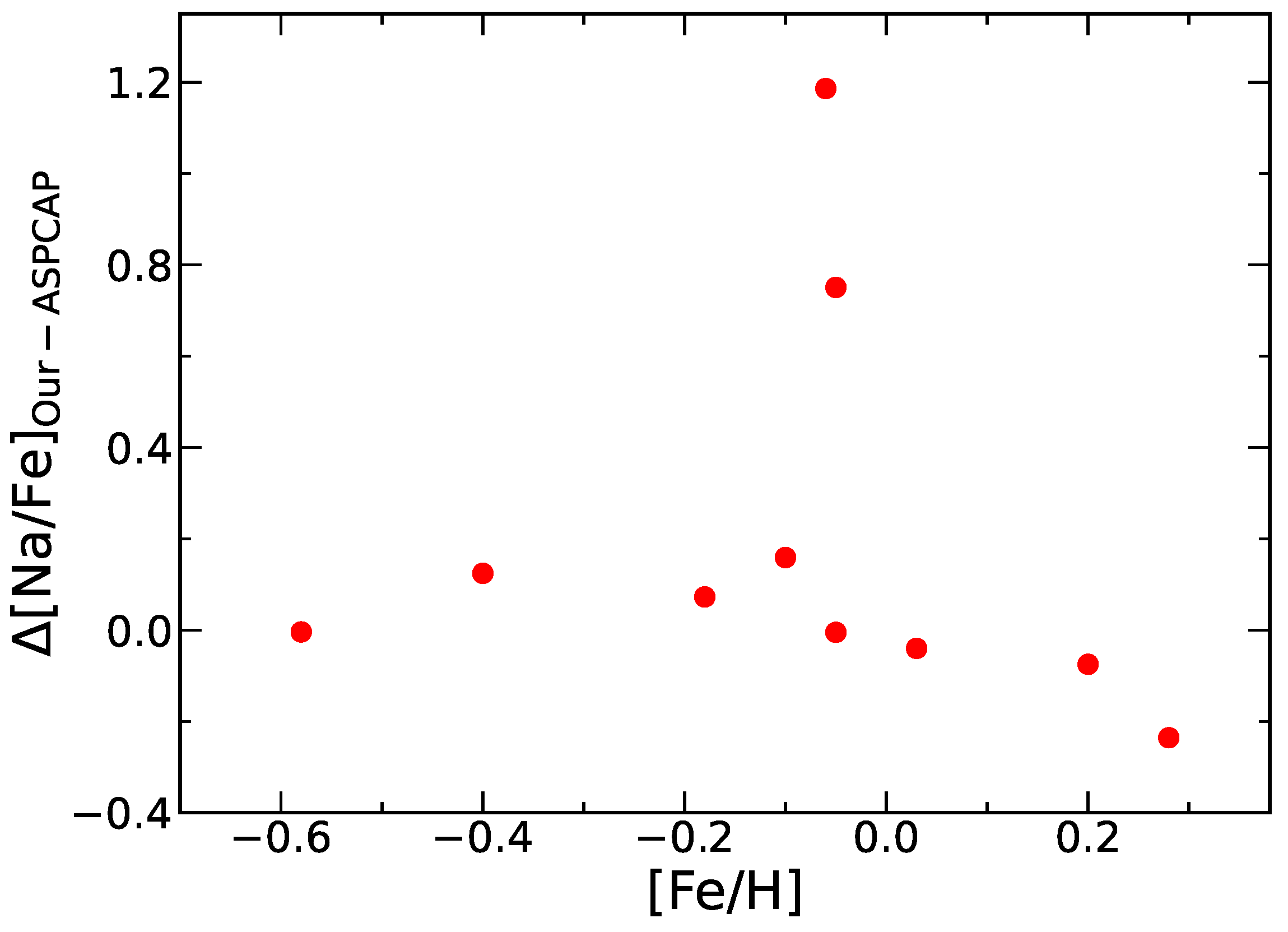 Universe 09 00457 g005