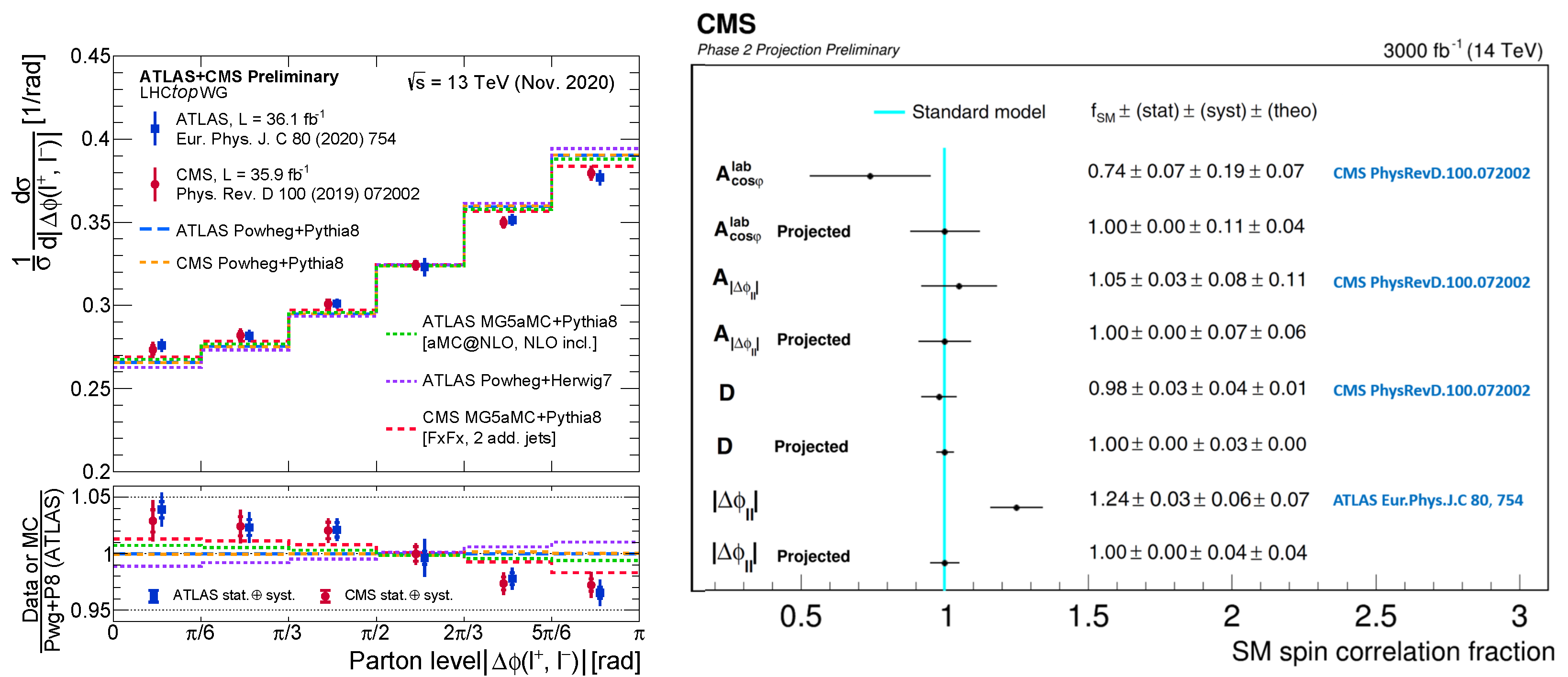 Universe 10 00106 g003