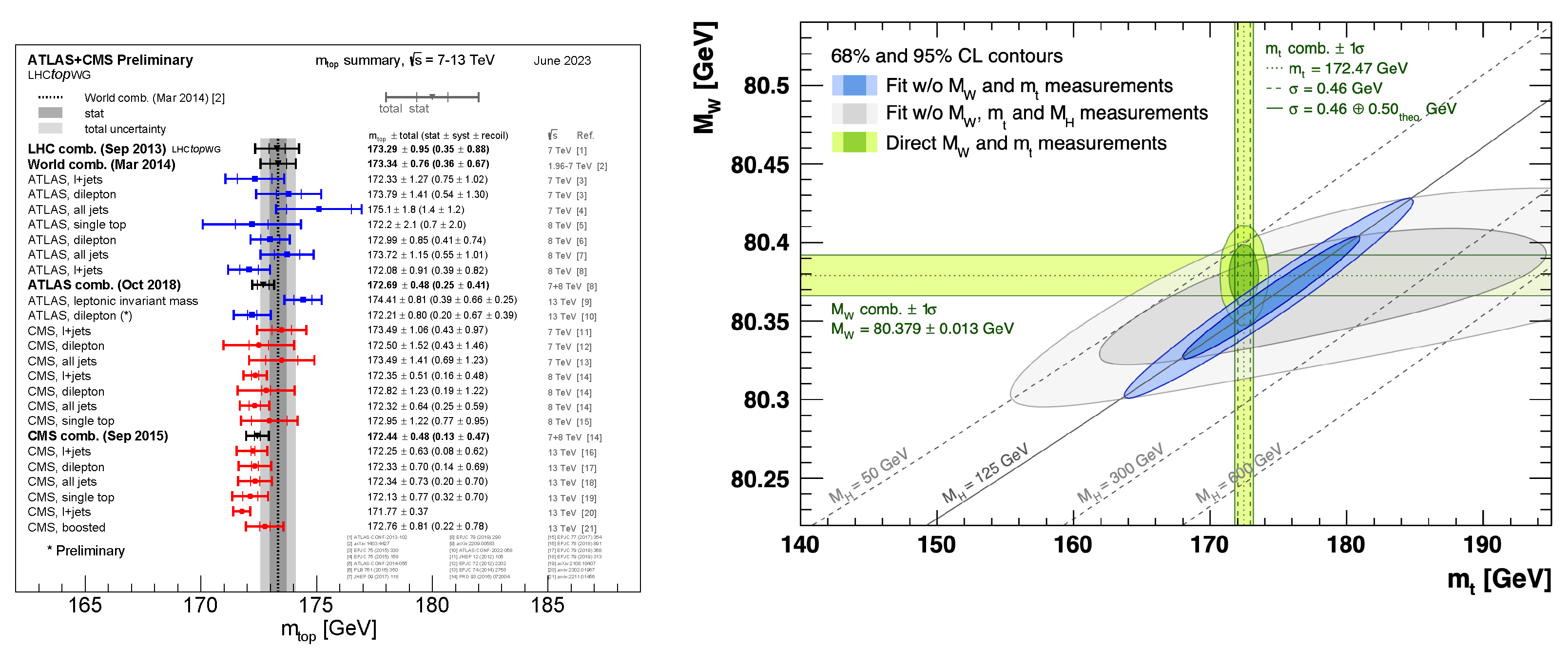 Universe 10 00106 g005