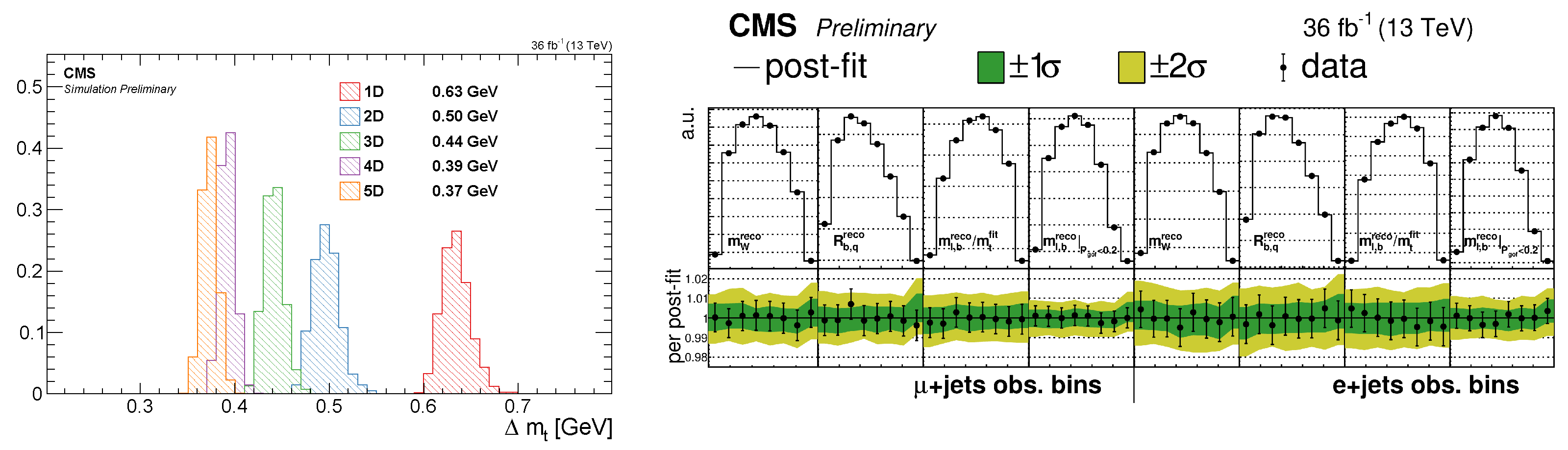 Universe 10 00106 g006