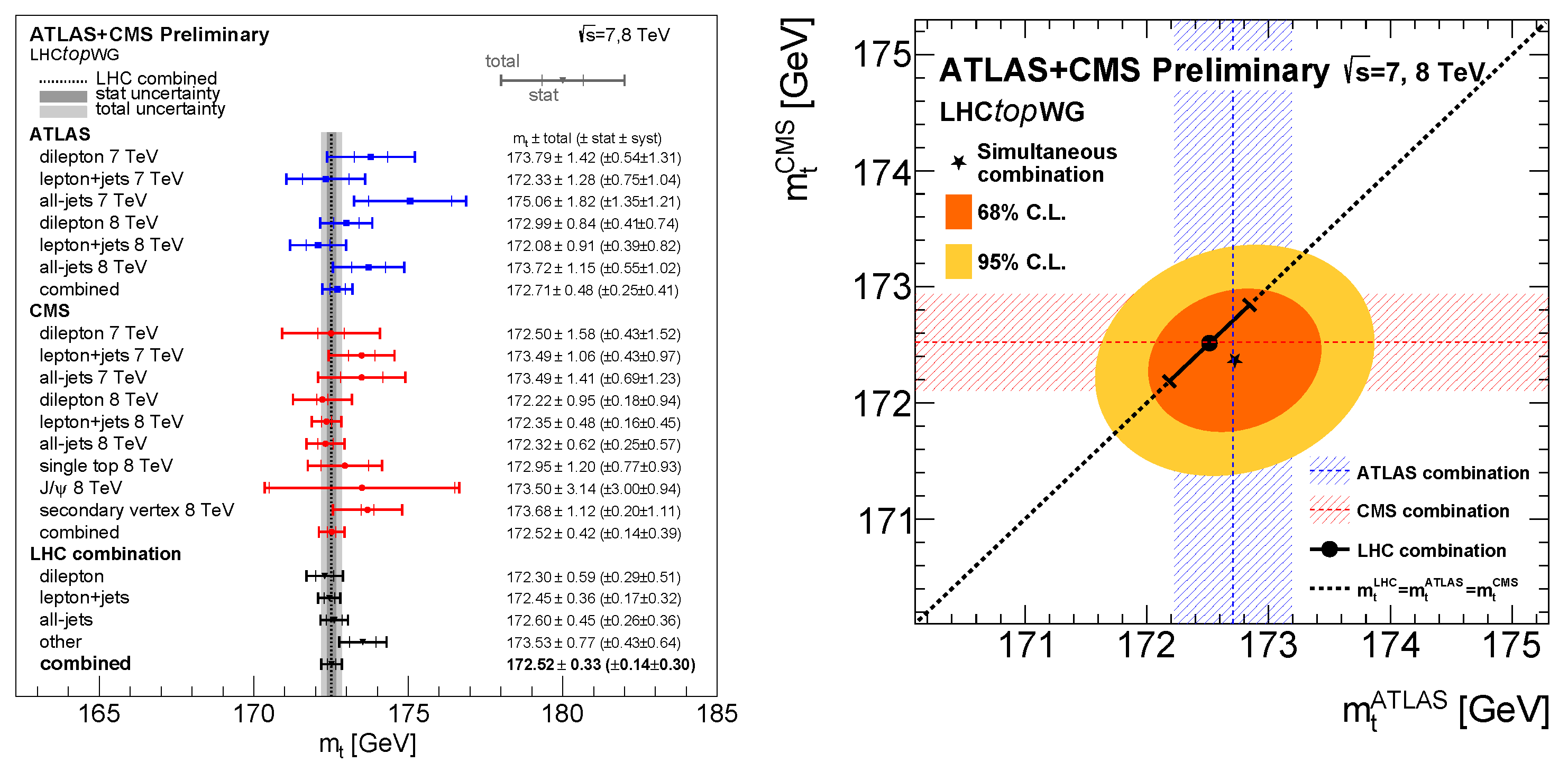Universe 10 00106 g007