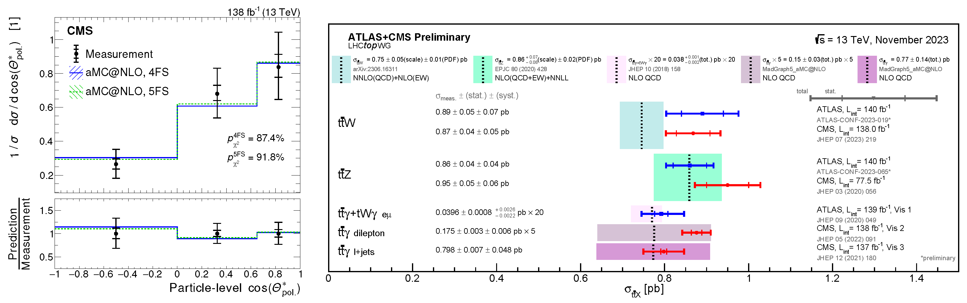 Universe 10 00106 g009