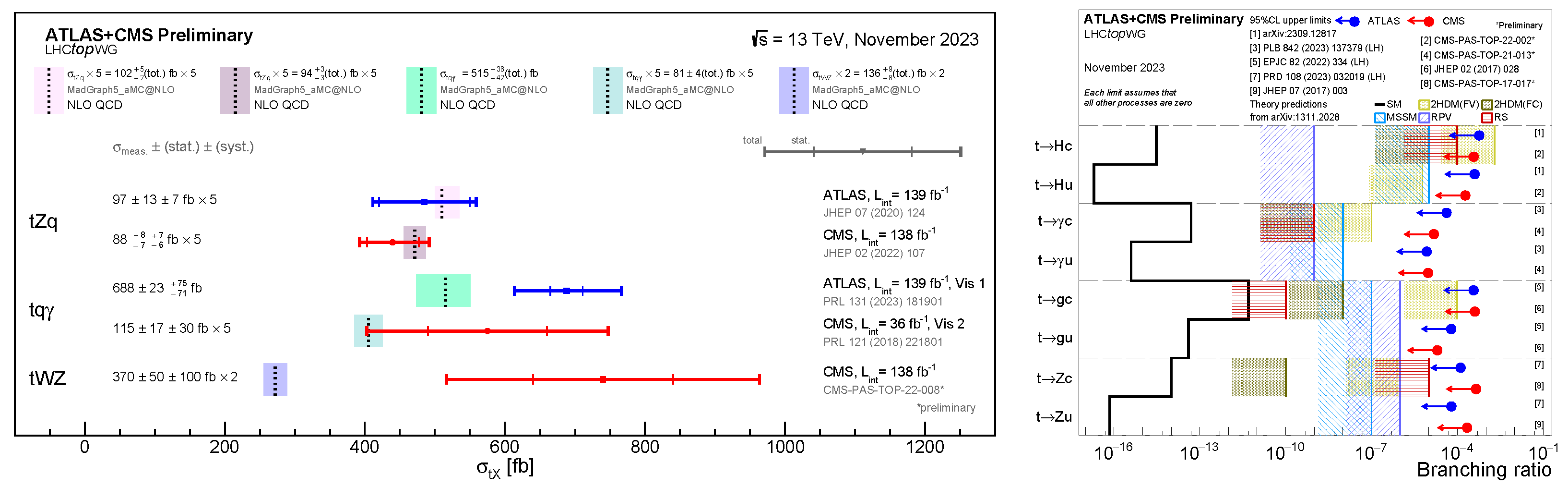 Universe 10 00106 g010