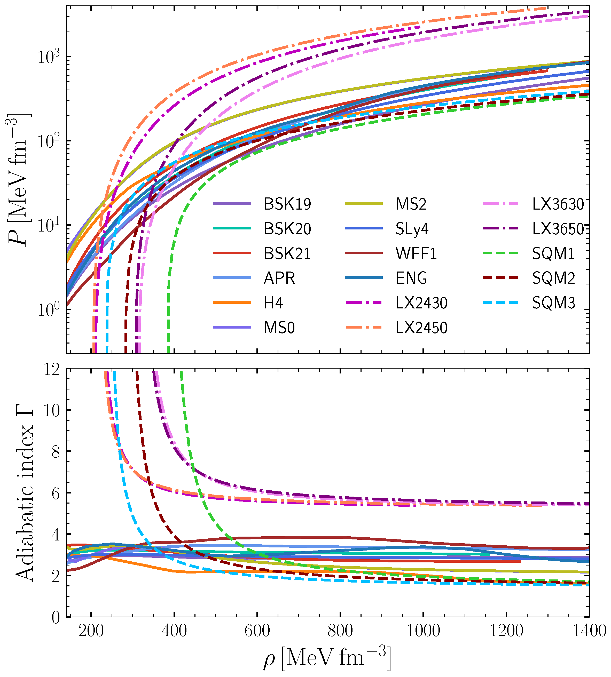 Universe 10 00157 g002