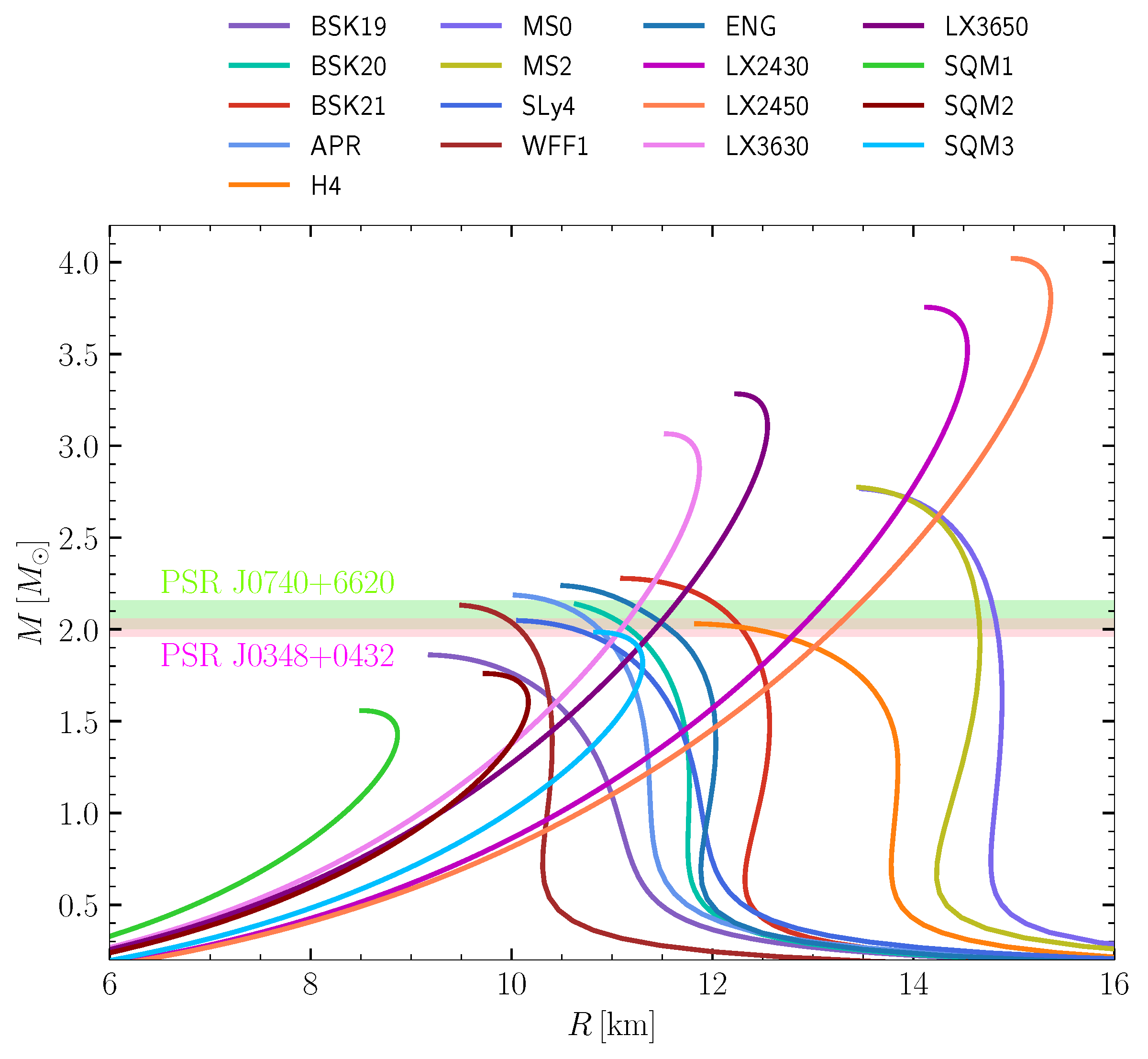 Universe 10 00157 g003