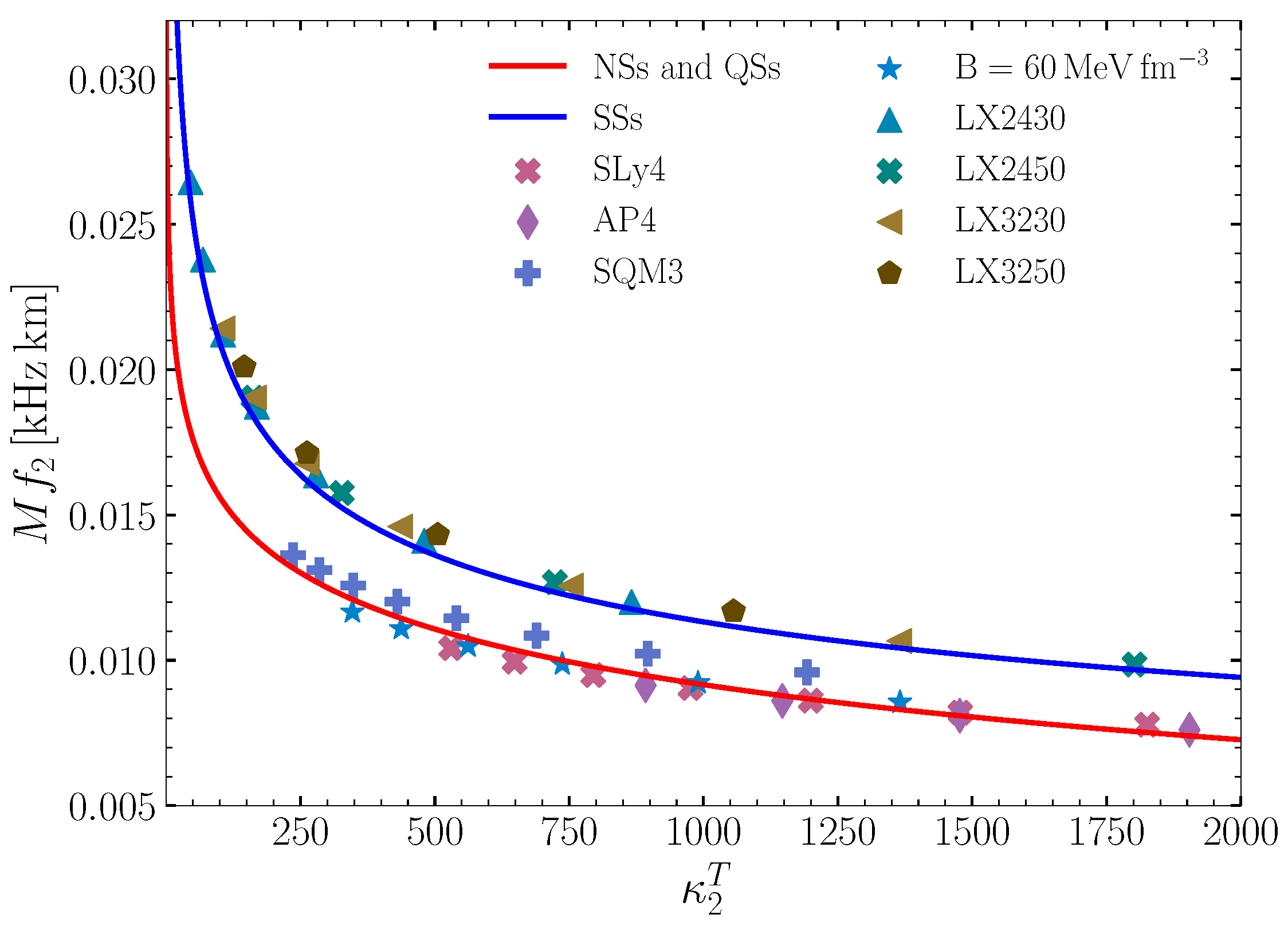 Universe 10 00157 g007
