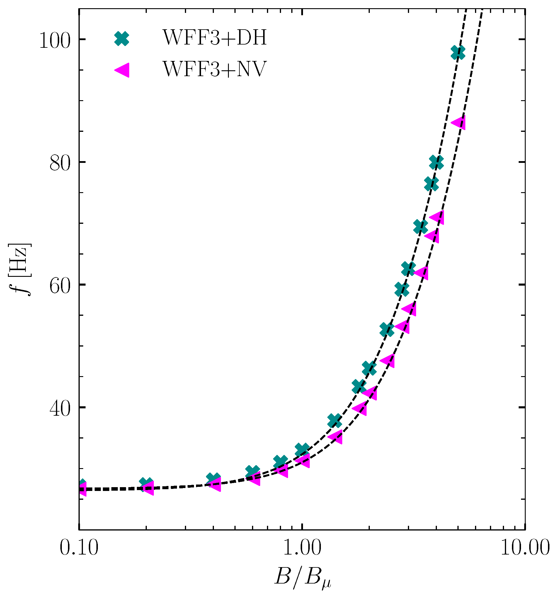 Universe 10 00157 g008