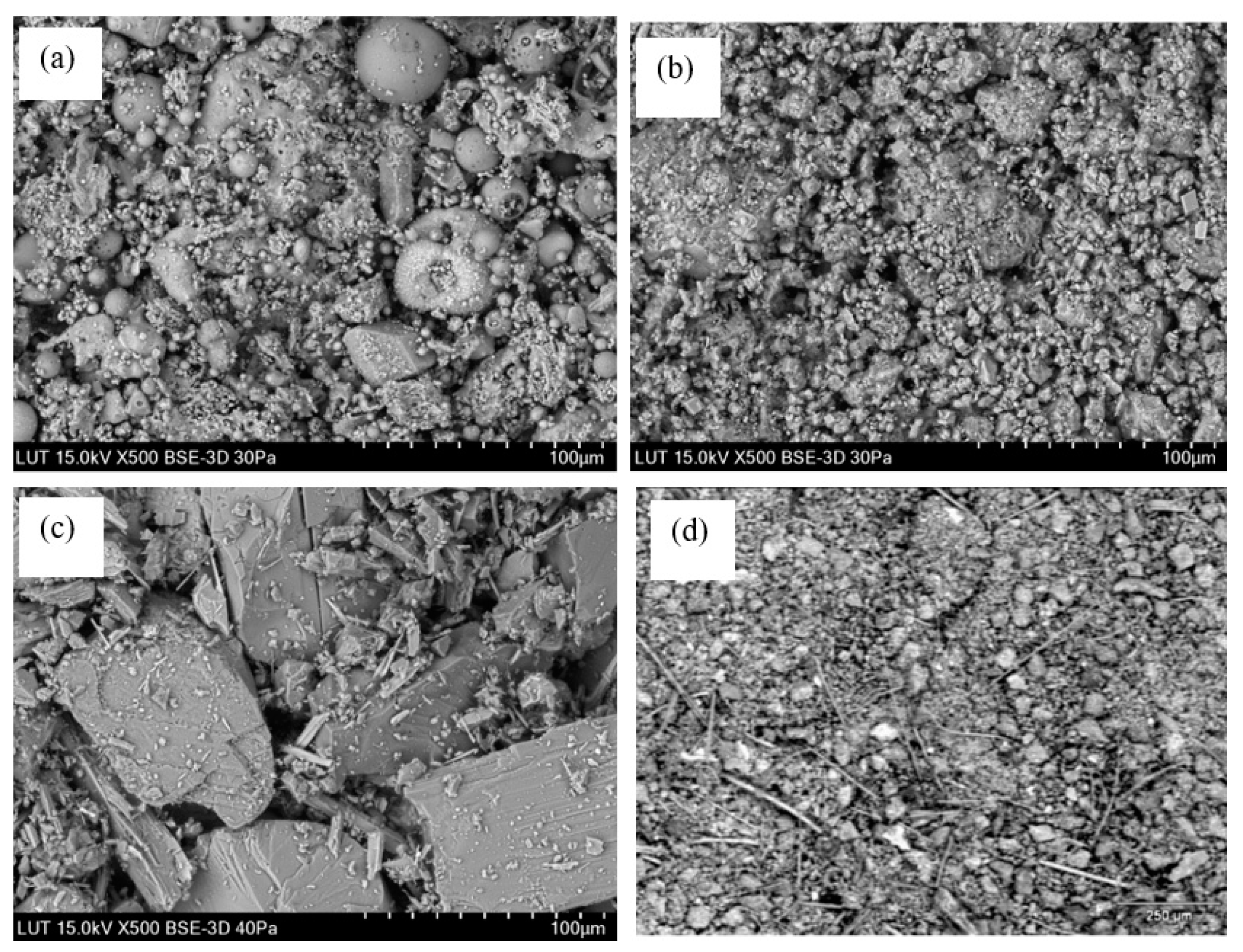 Urbansci 06 00050 g002