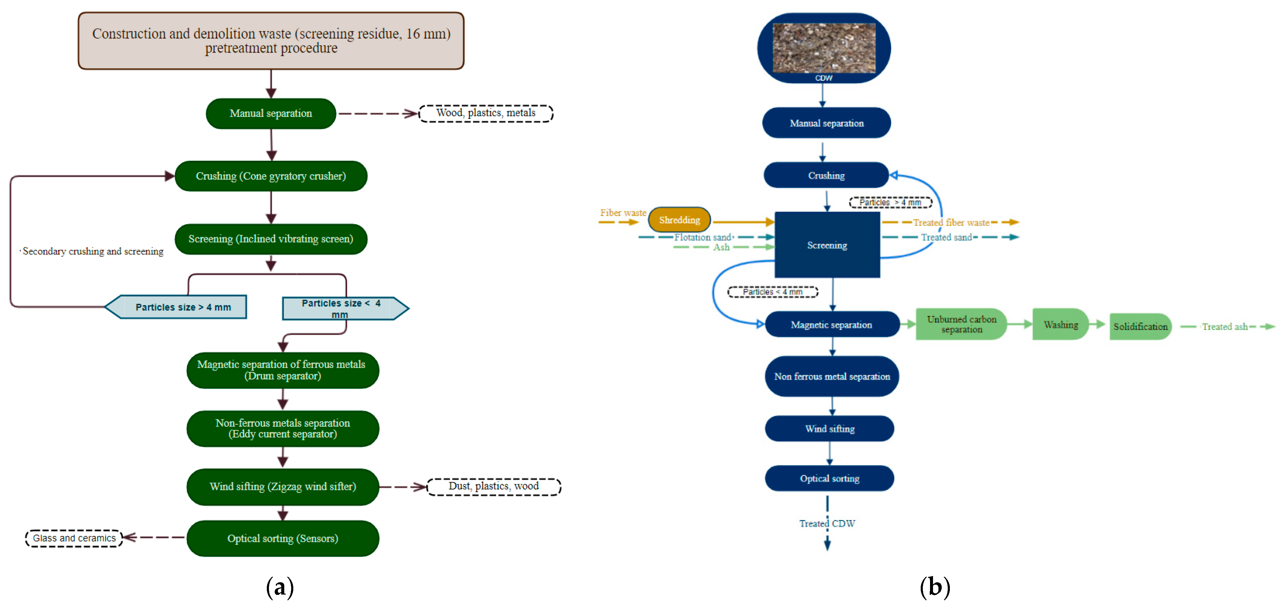 Urbansci 06 00050 g003