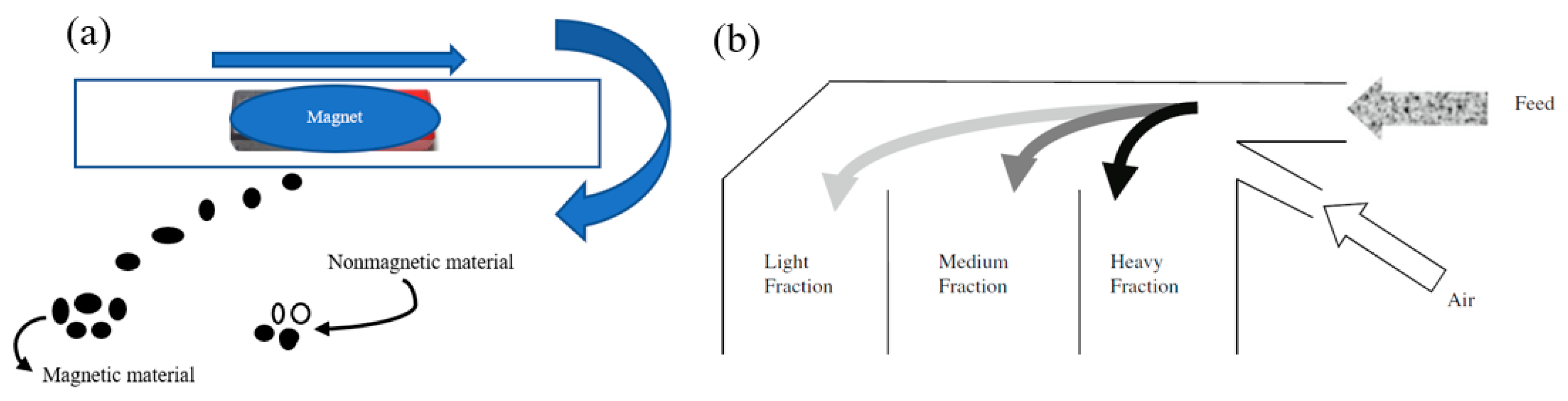 Urbansci 06 00050 g006