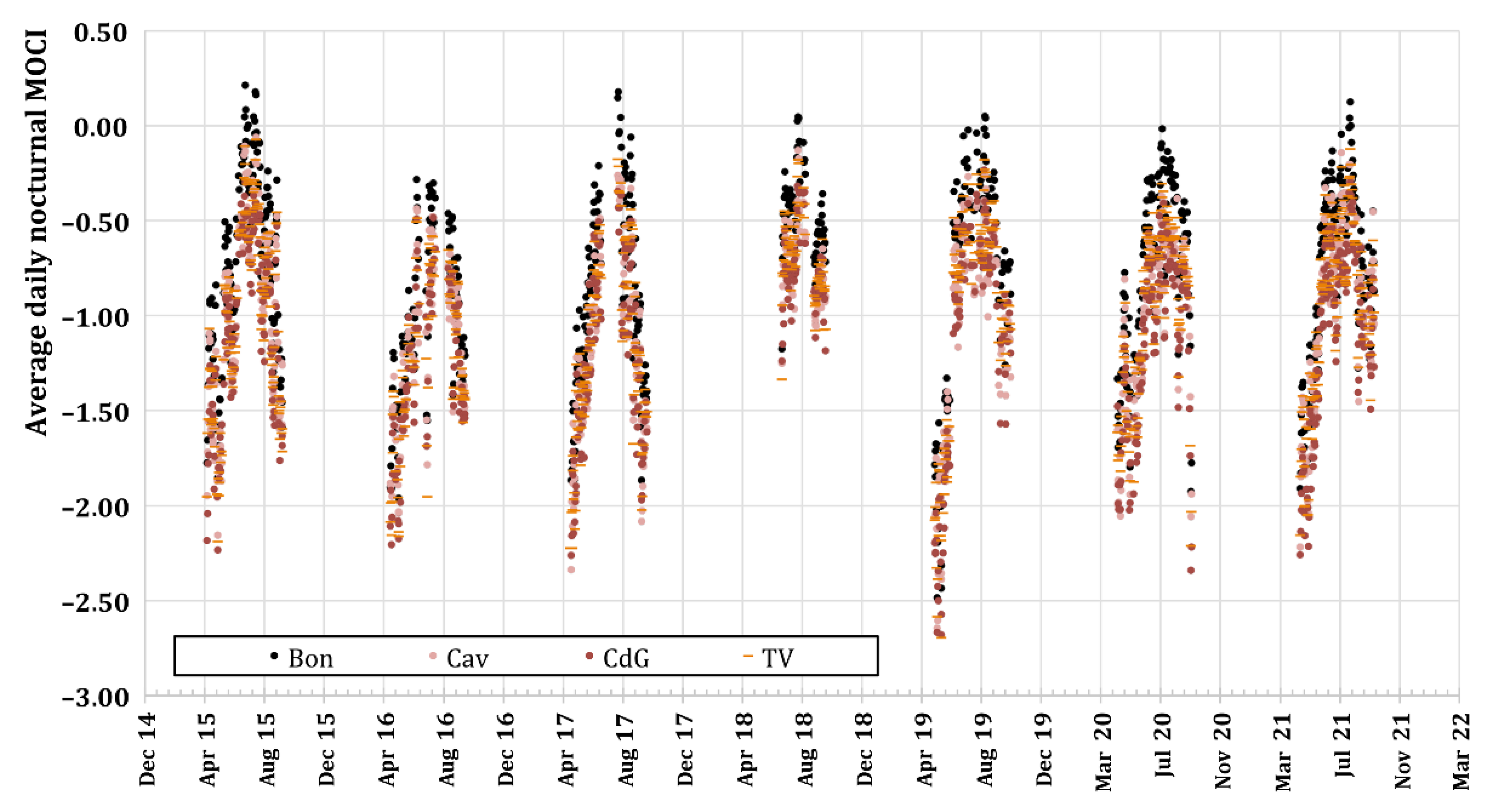 Urbansci 06 00051 g003