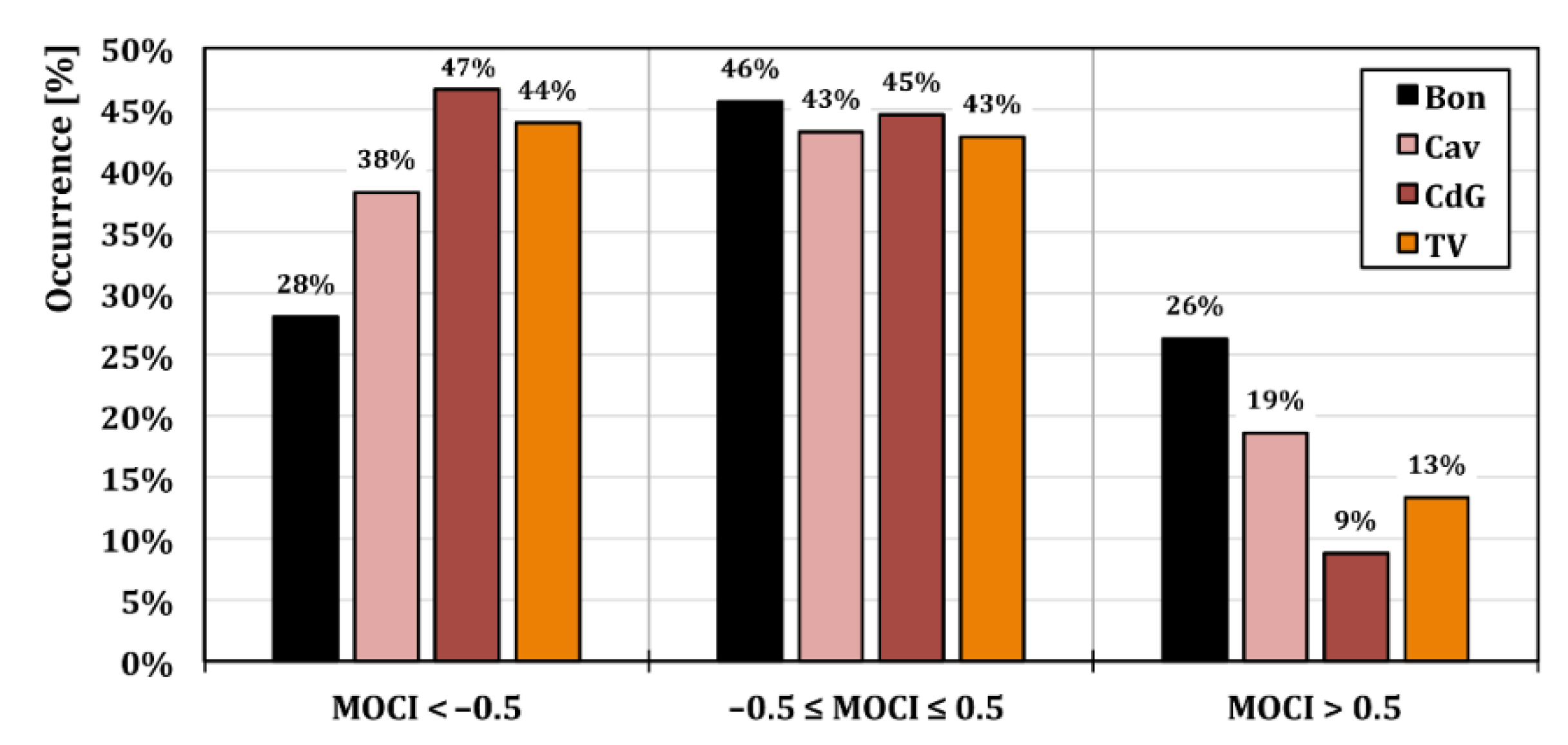 Urbansci 06 00051 g008