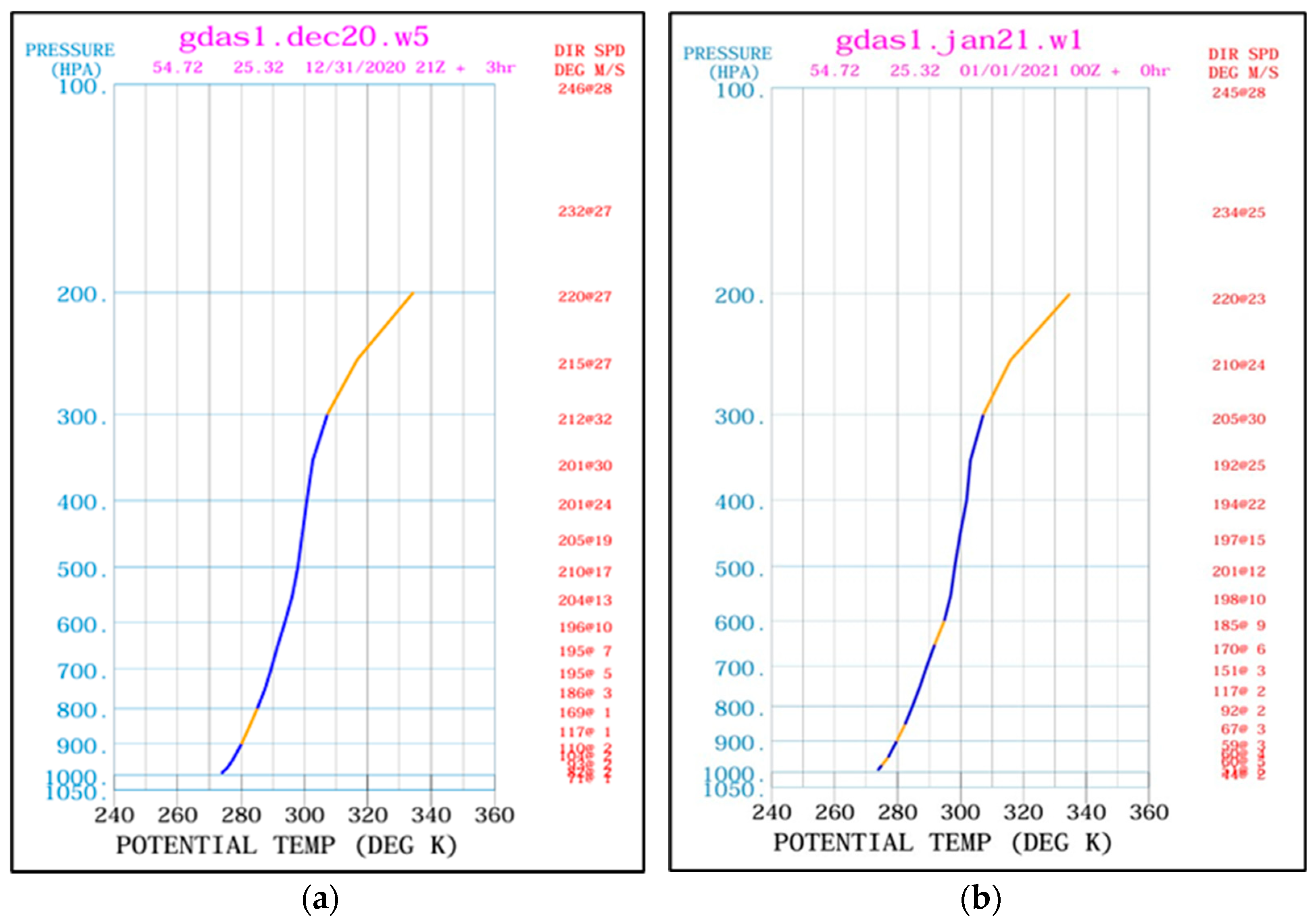 Urbansci 08 00054 g006