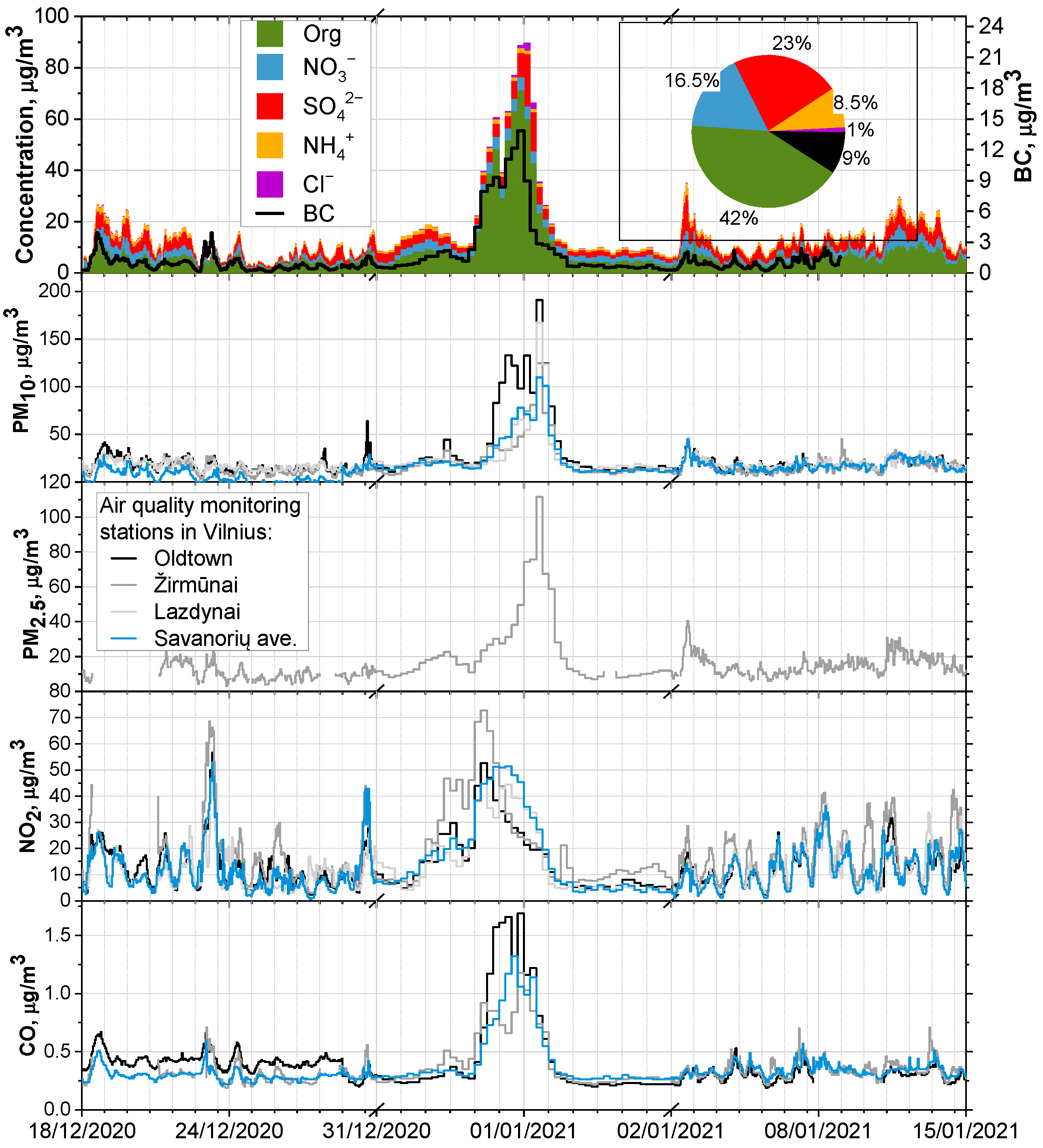 Urbansci 08 00054 g008