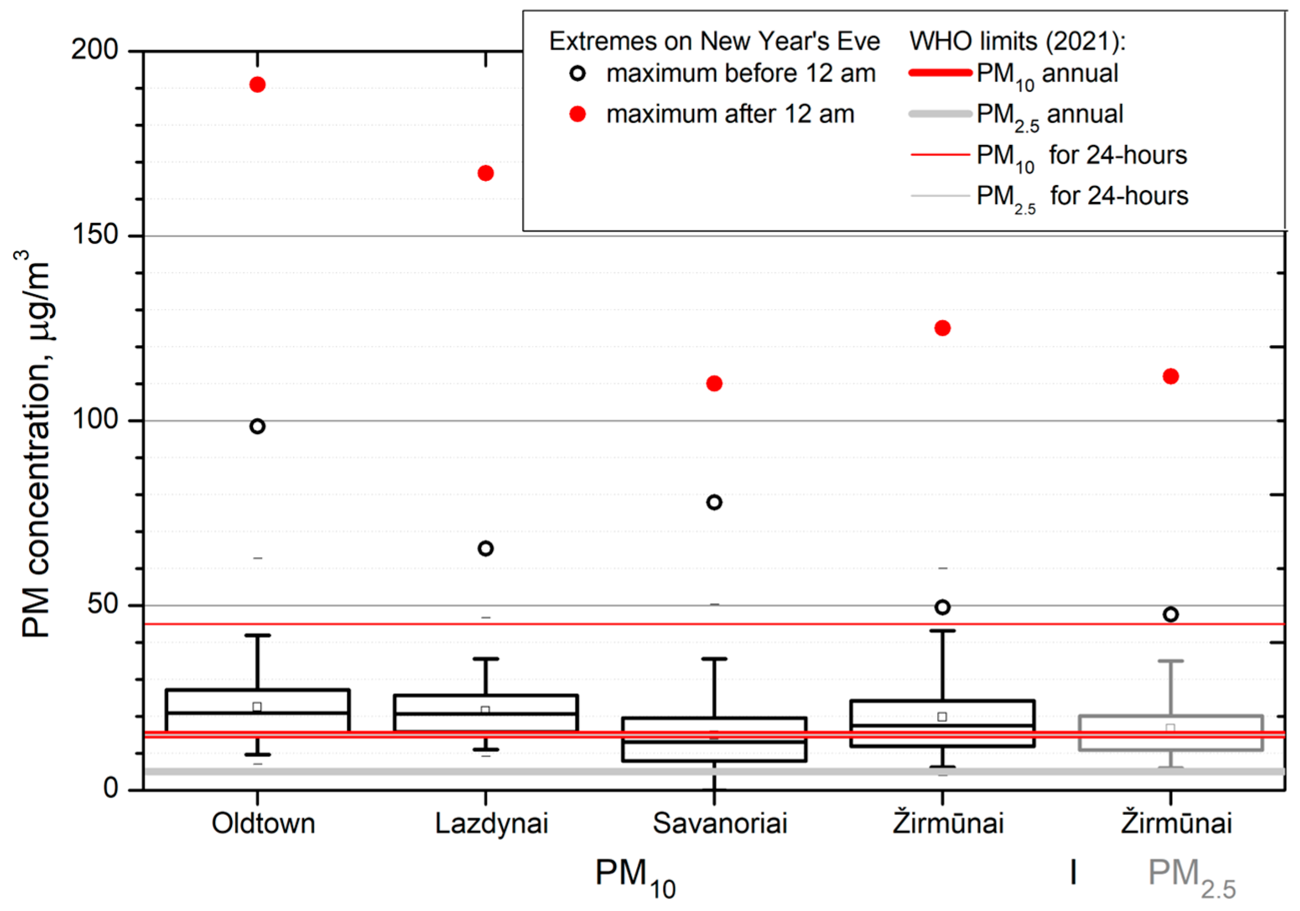 Urbansci 08 00054 g009