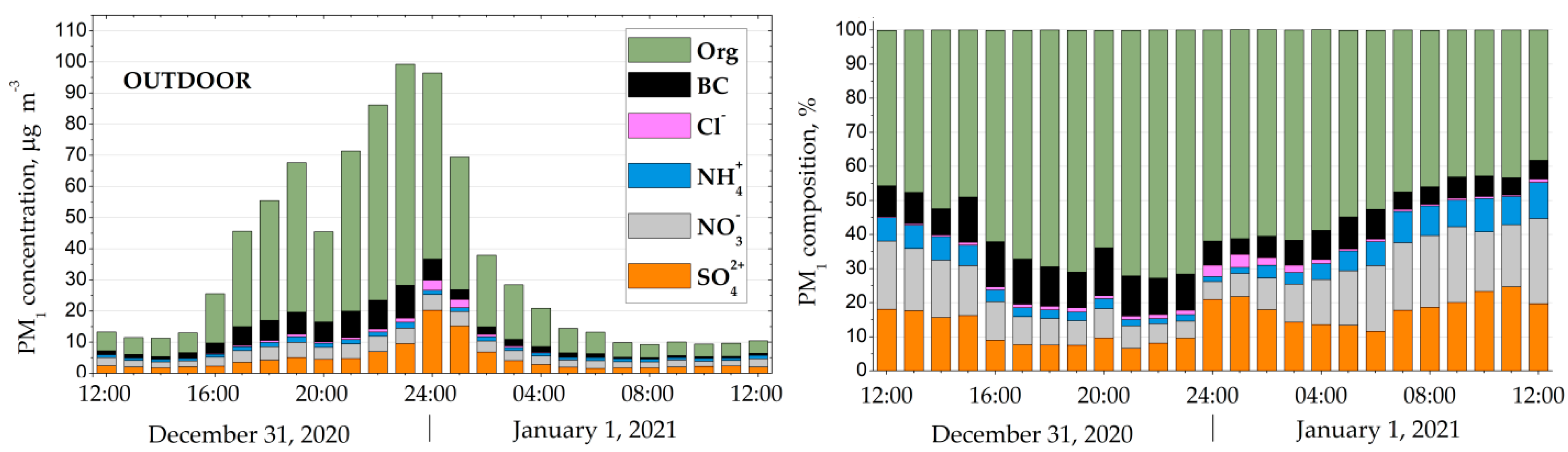 Urbansci 08 00054 g010