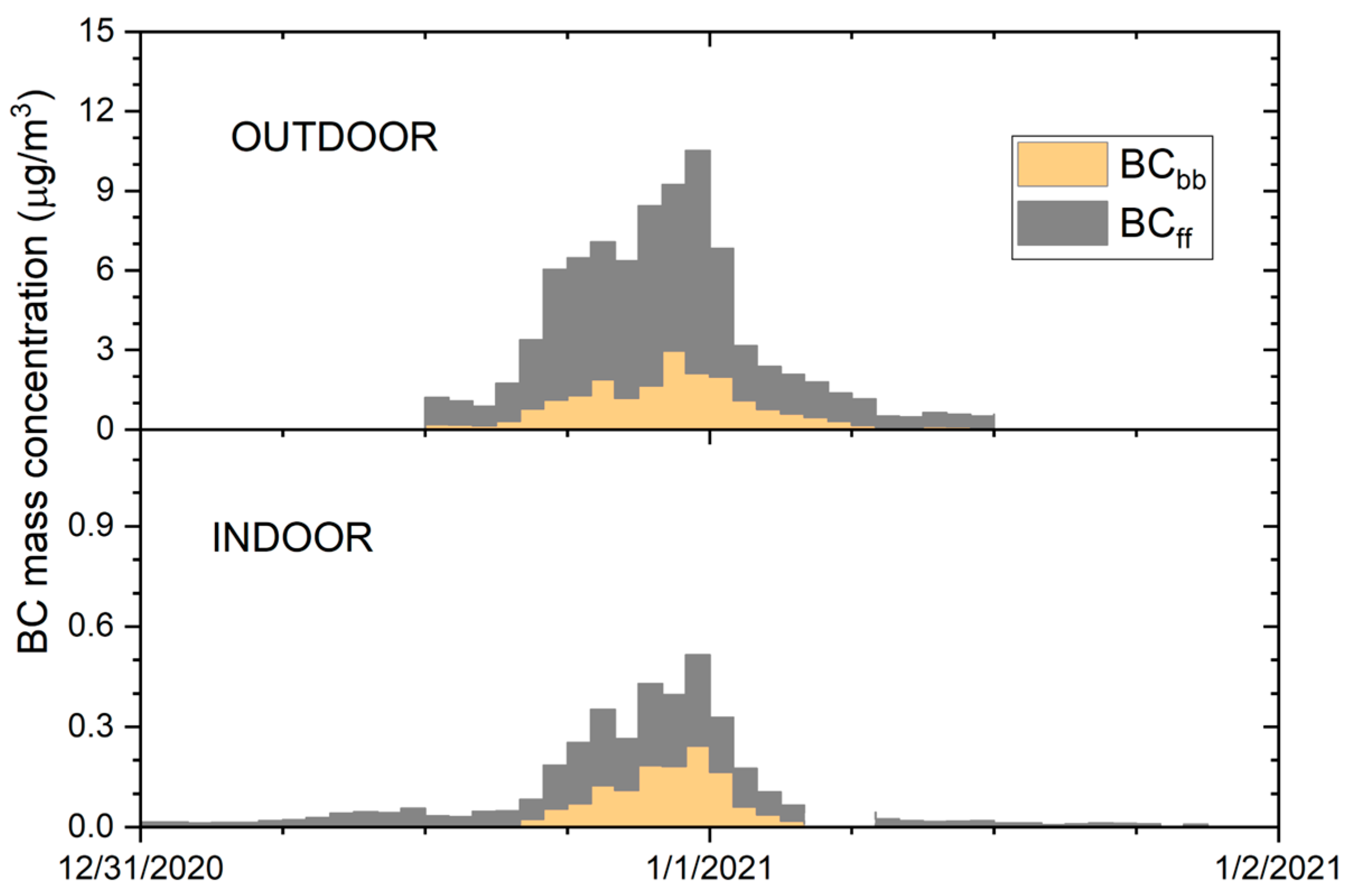 Urbansci 08 00054 g011