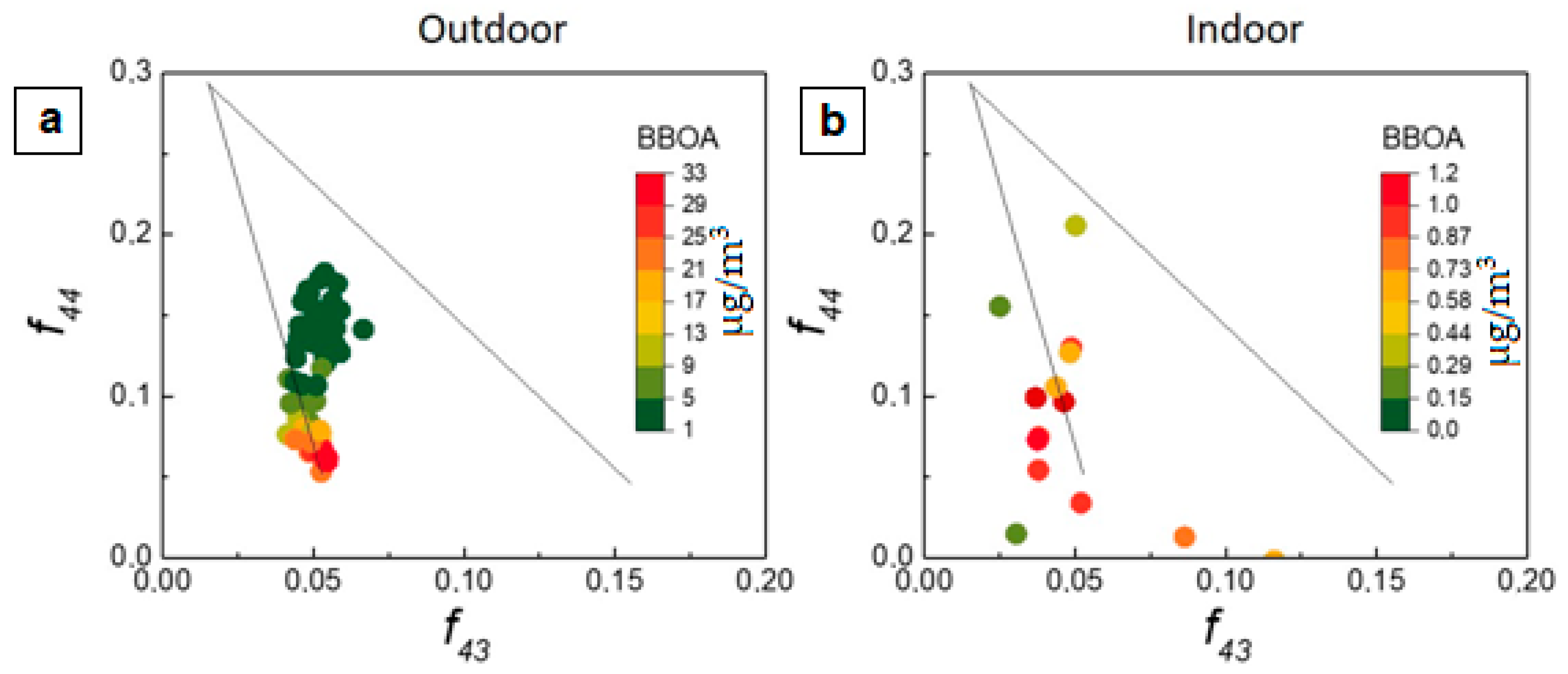 Urbansci 08 00054 g013