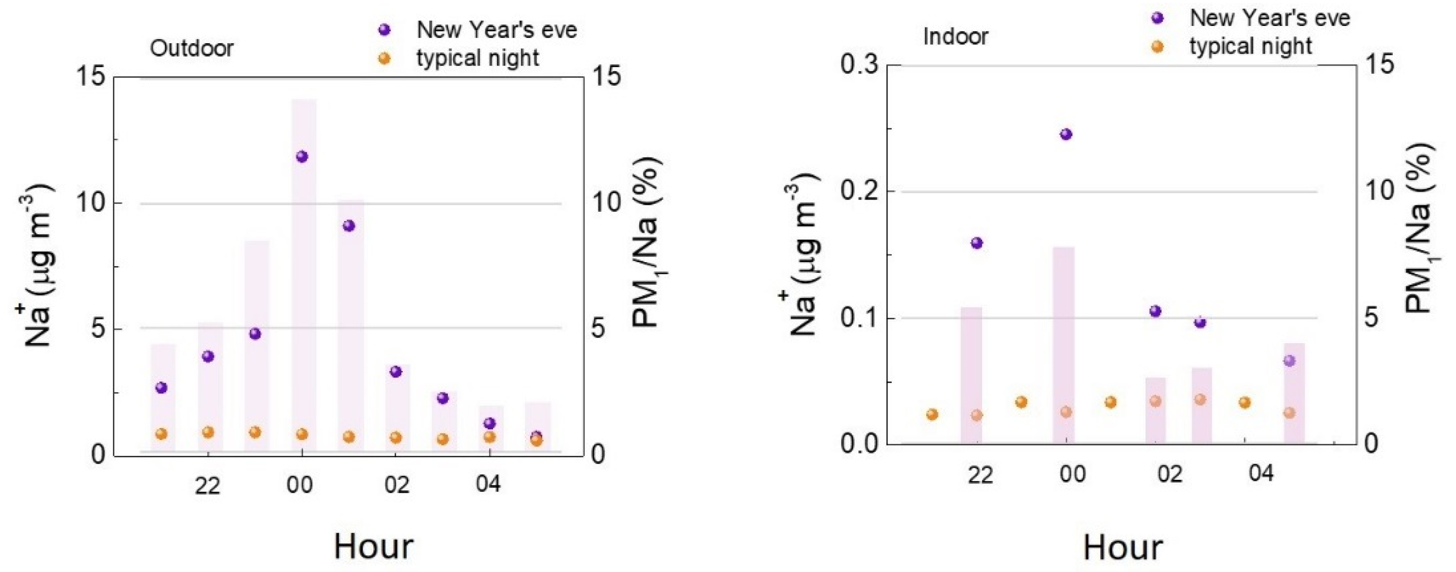 Urbansci 08 00054 g014